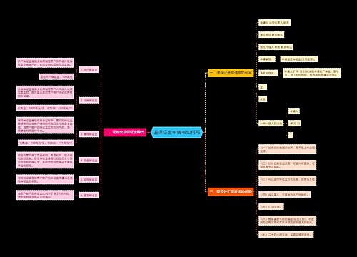 退保证金申请书如何写