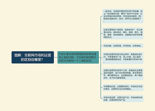 图解：互联网市场和运营的区别在哪里？