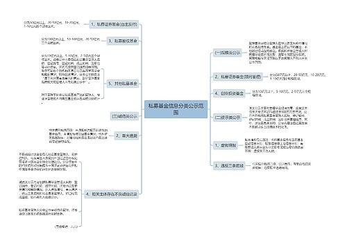 私募基金信息分类公示范围