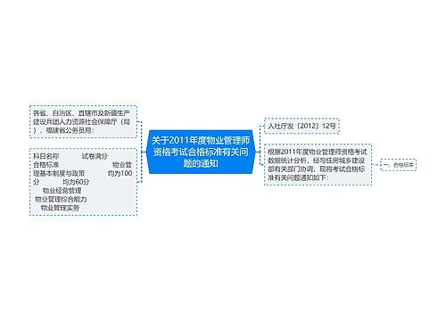 关于2011年度物业管理师资格考试合格标准有关问题的通知