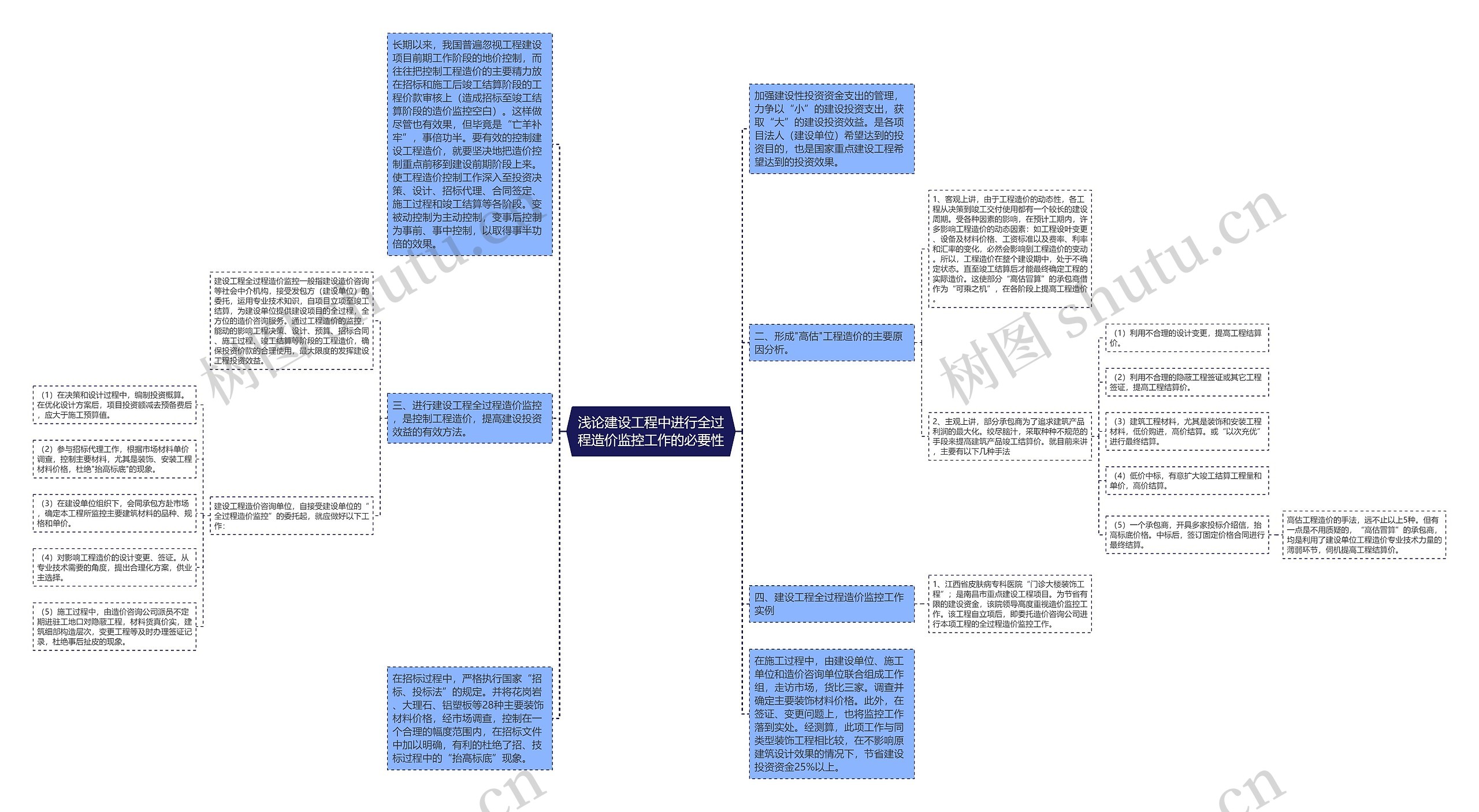 浅论建设工程中进行全过程造价监控工作的必要性思维导图