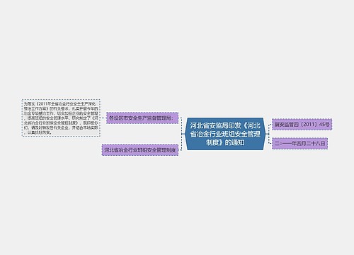 河北省安监局印发《河北省冶金行业班组安全管理制度》的通知