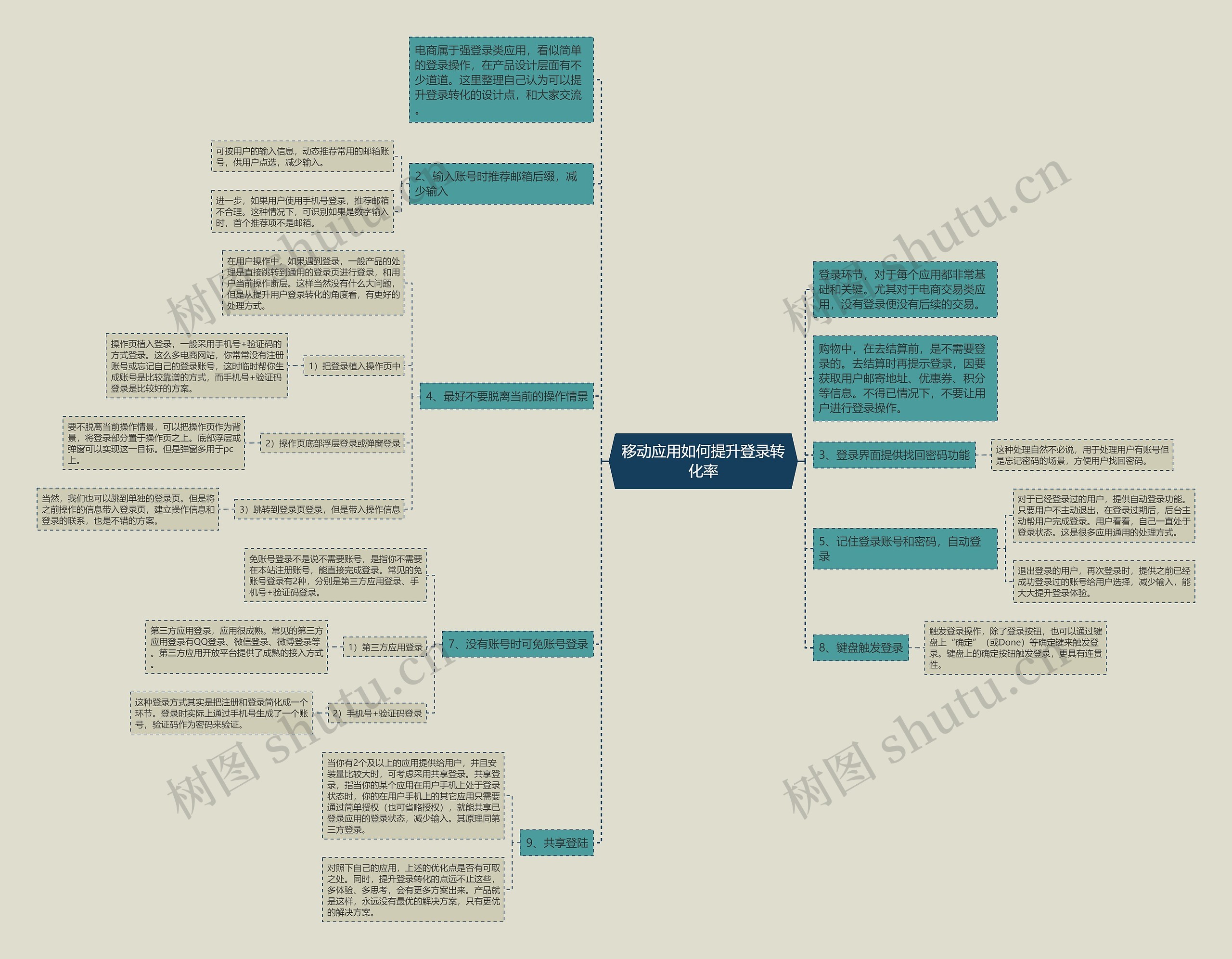 移动应用如何提升登录转化率
