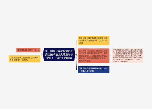 关于印发《煤矿探放水工安全技术培训大纲及考核要求》(试行)的通知