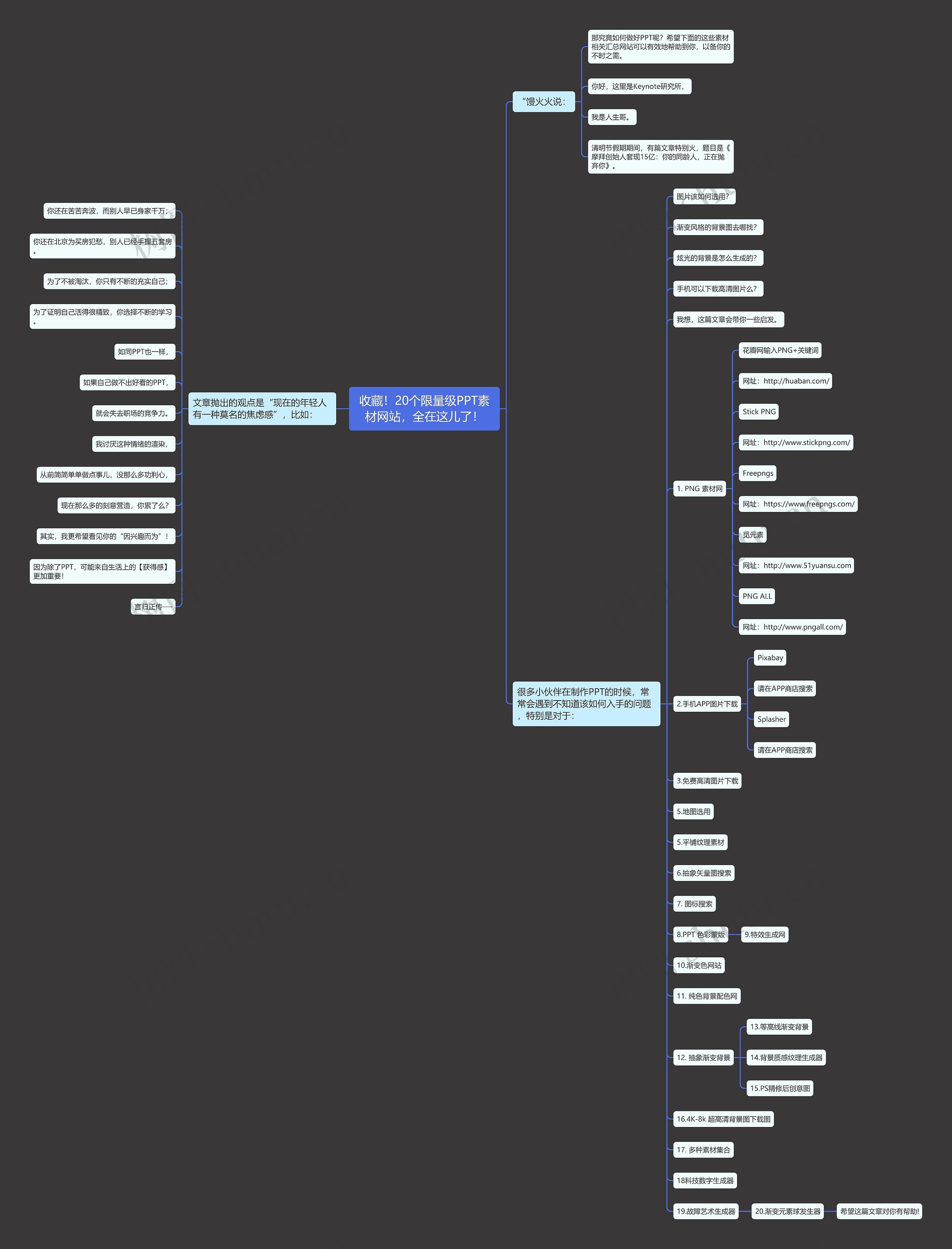 收藏！20个限量级PPT素材网站，全在这儿了！思维导图