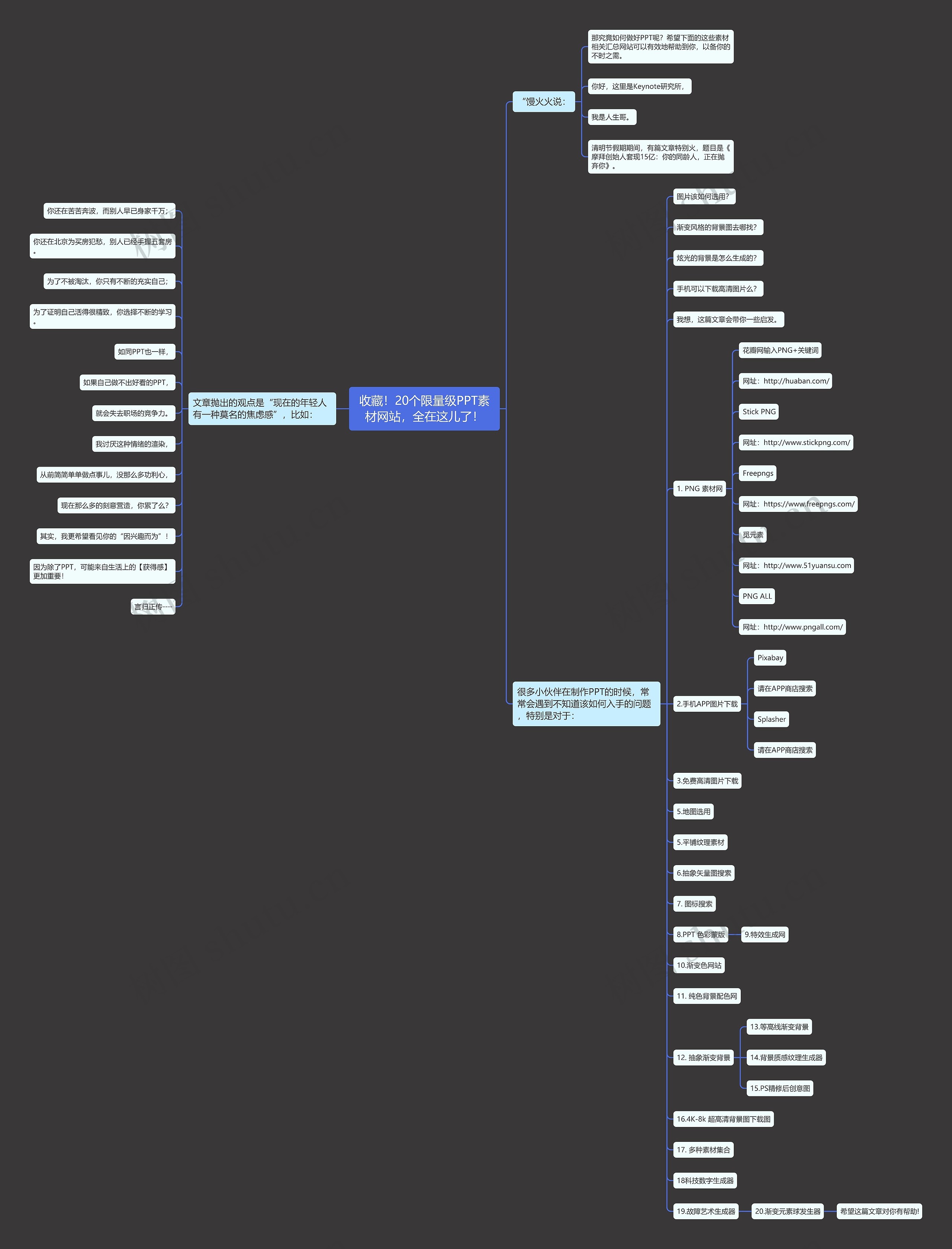 收藏!20个限量级PPT素材网站,全在这儿了! 收藏!20个限量级PPT素材网站,全在这儿了!