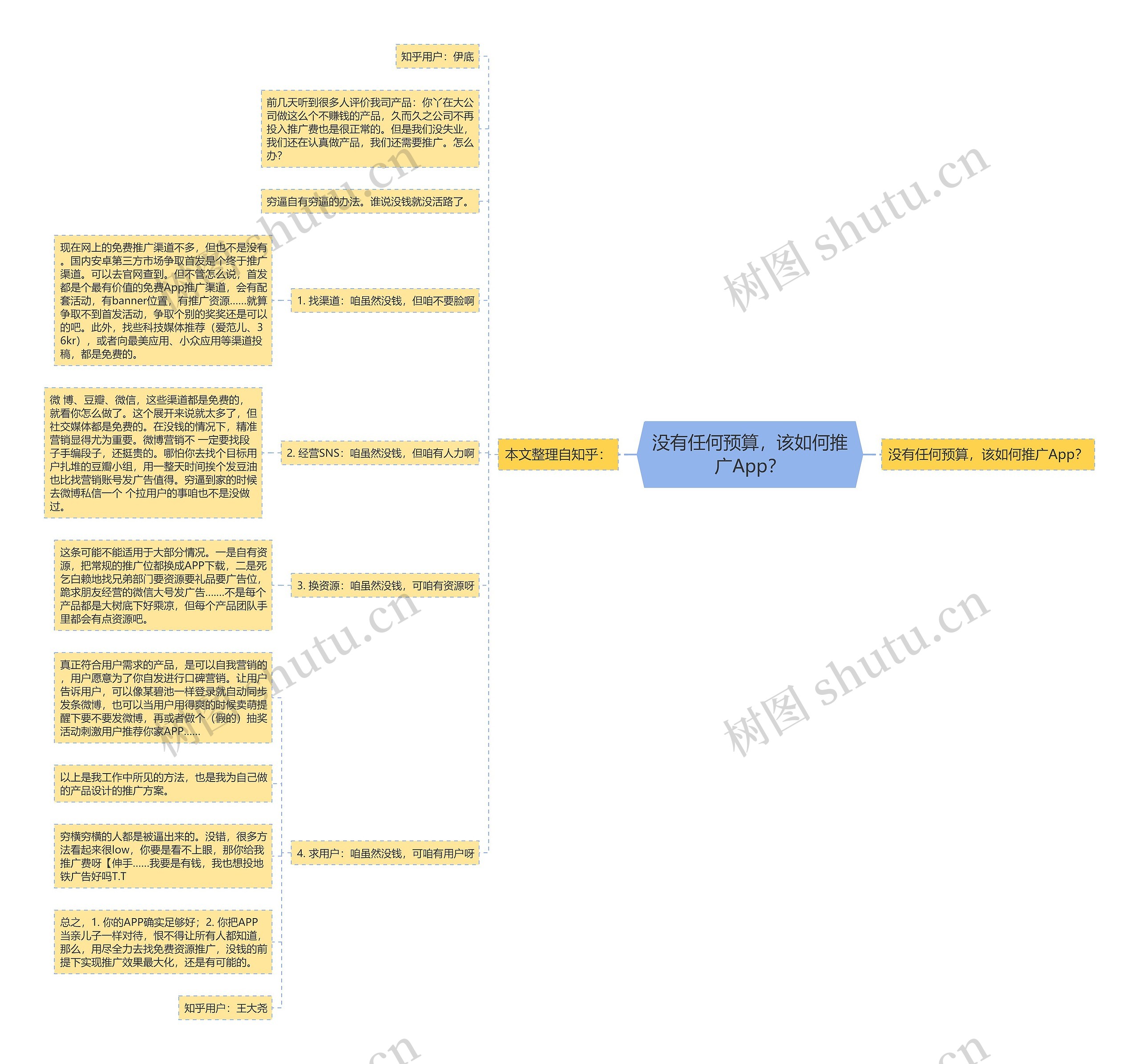 没有任何预算,该如何推广App? 没有任何预算,该如何推广App?