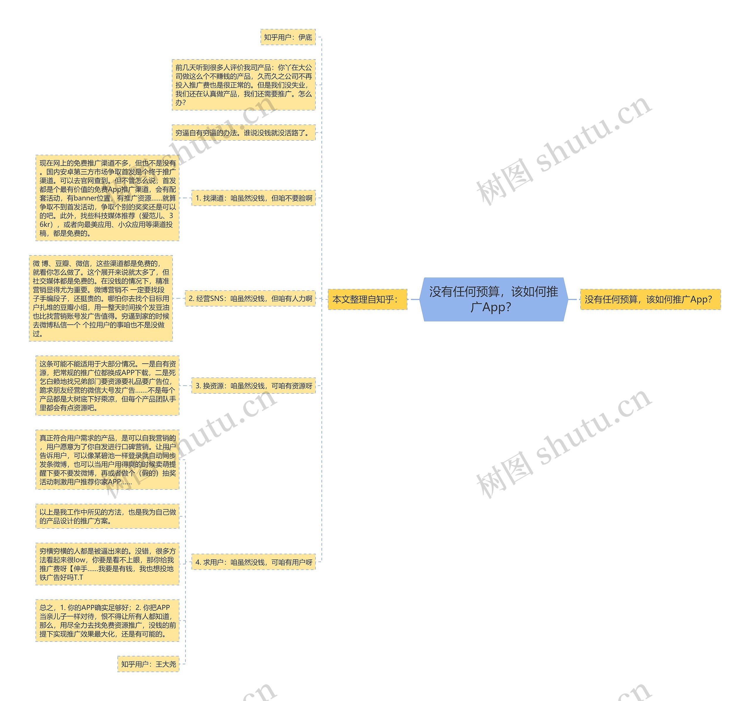 没有任何预算，该如何推广App？思维导图