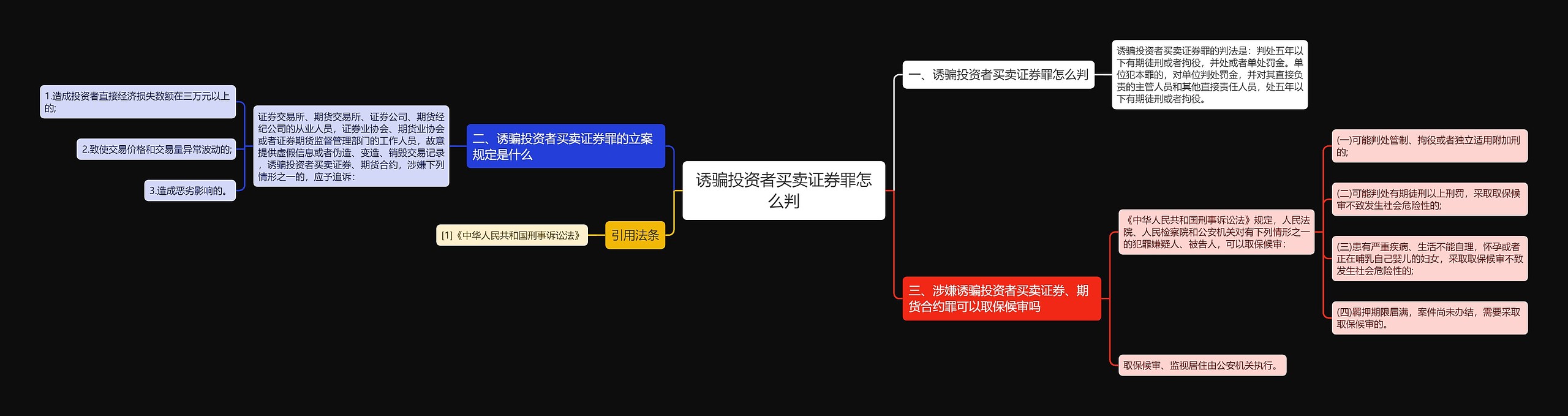 诱骗投资者买卖证券罪怎么判思维导图