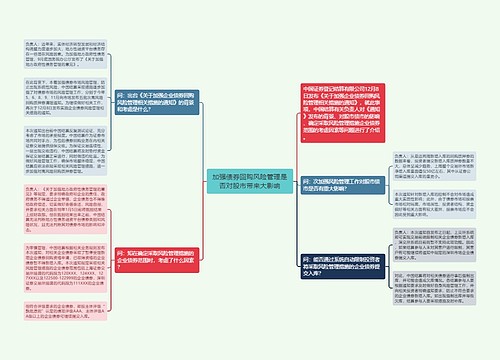 加强债券回购风险管理是否对股市带来大影响