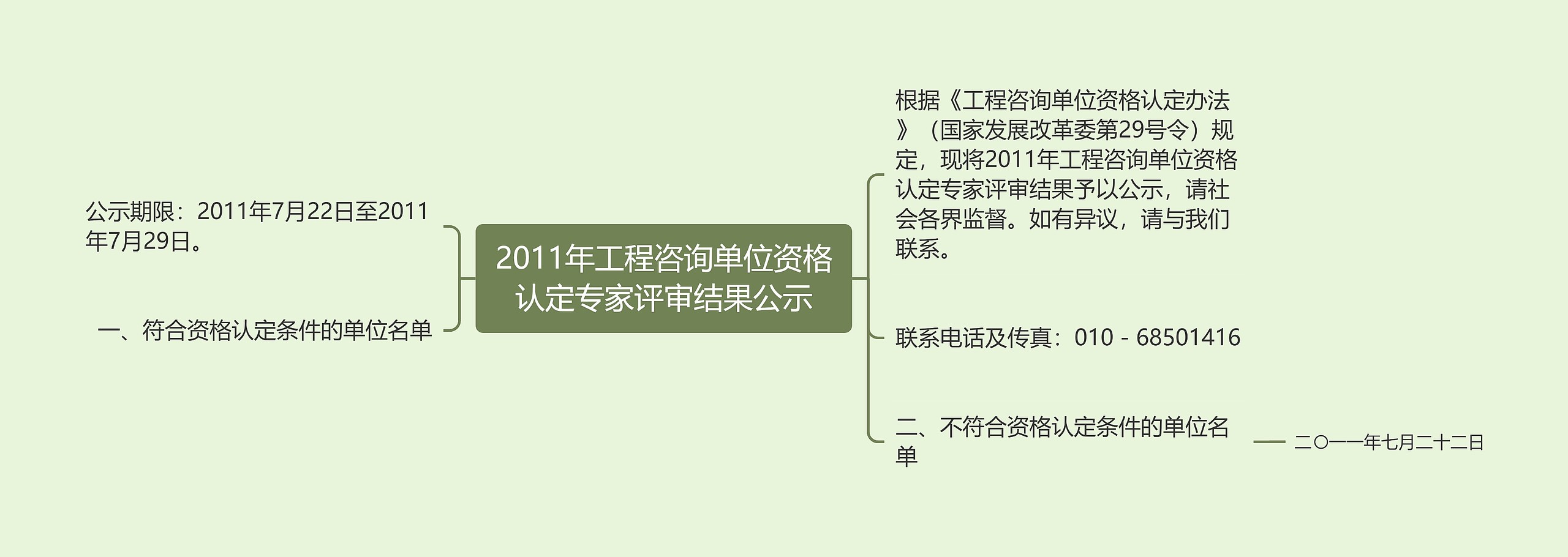 2011年工程咨询单位资格认定专家评审结果公示