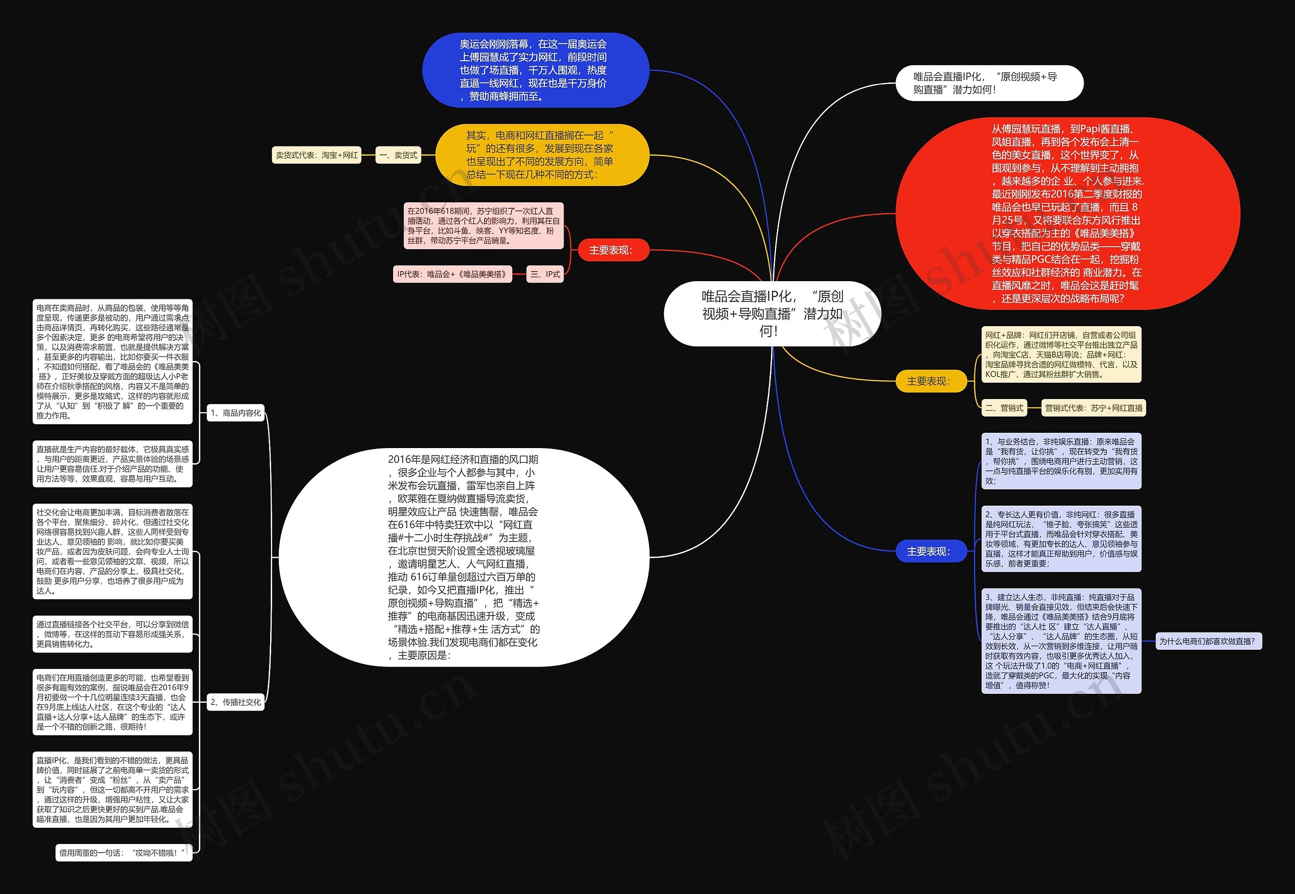 唯品会直播IP化，“原创视频+导购直播”潜力如何！思维导图