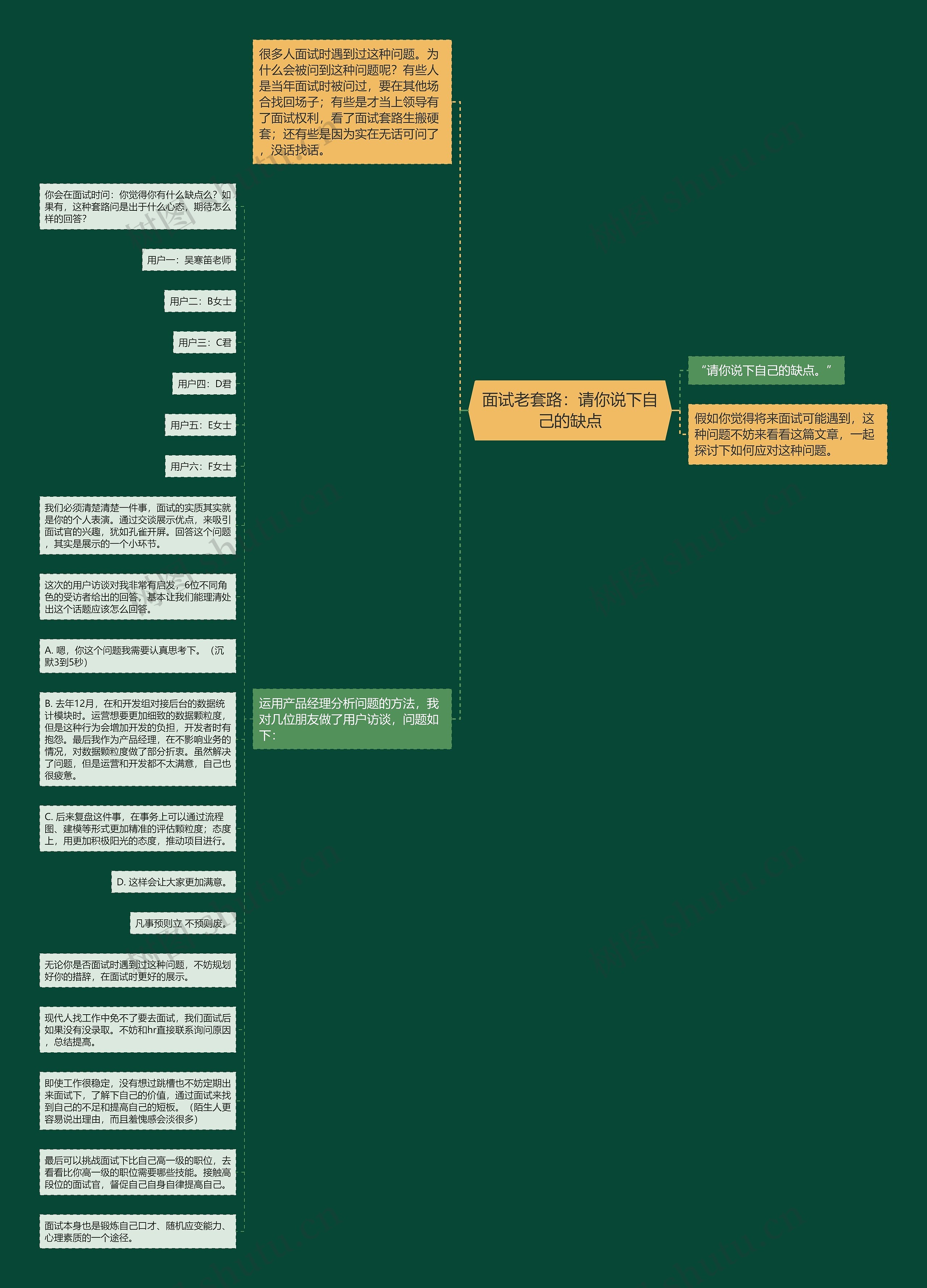 面试老套路：请你说下自己的缺点思维导图