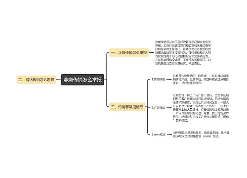 涉嫌传销怎么举报