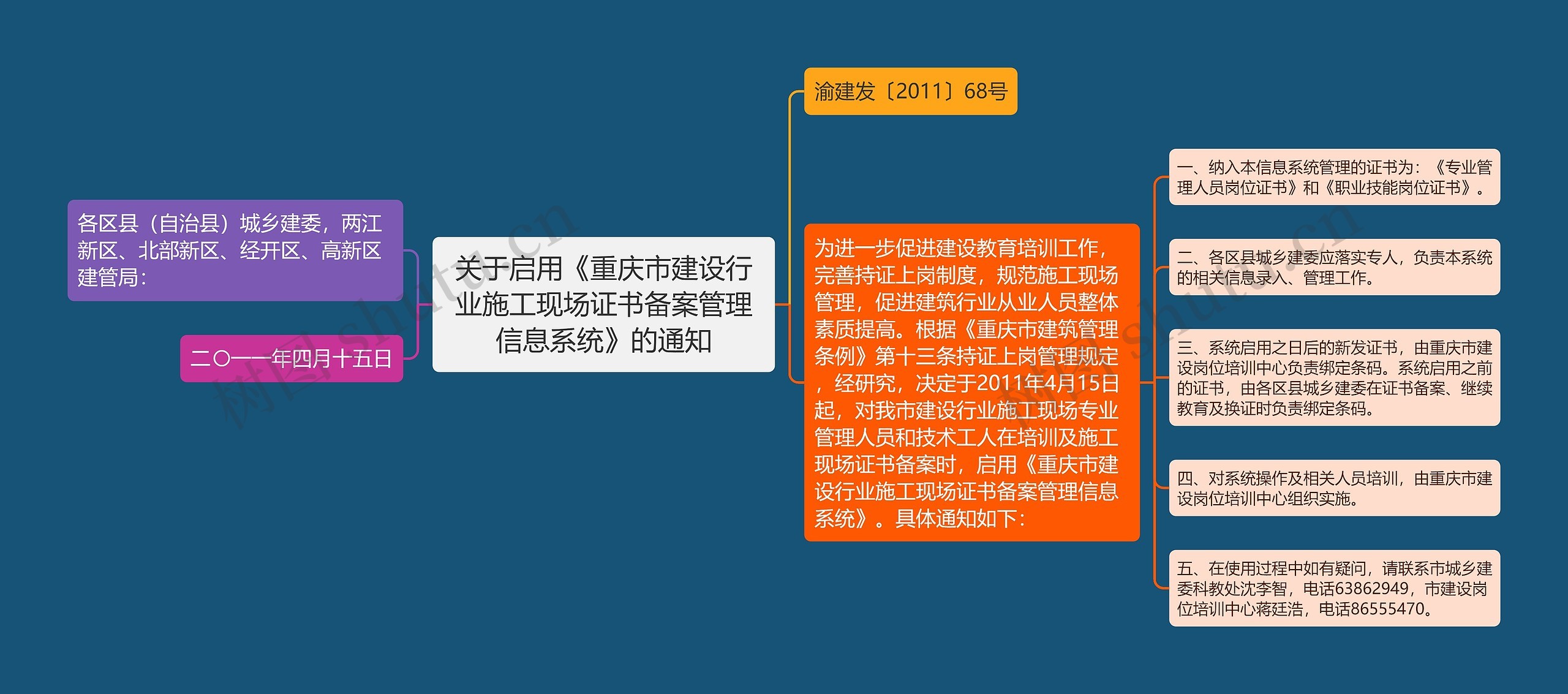 关于启用《重庆市建设行业施工现场证书备案管理信息系统》的通知思维导图