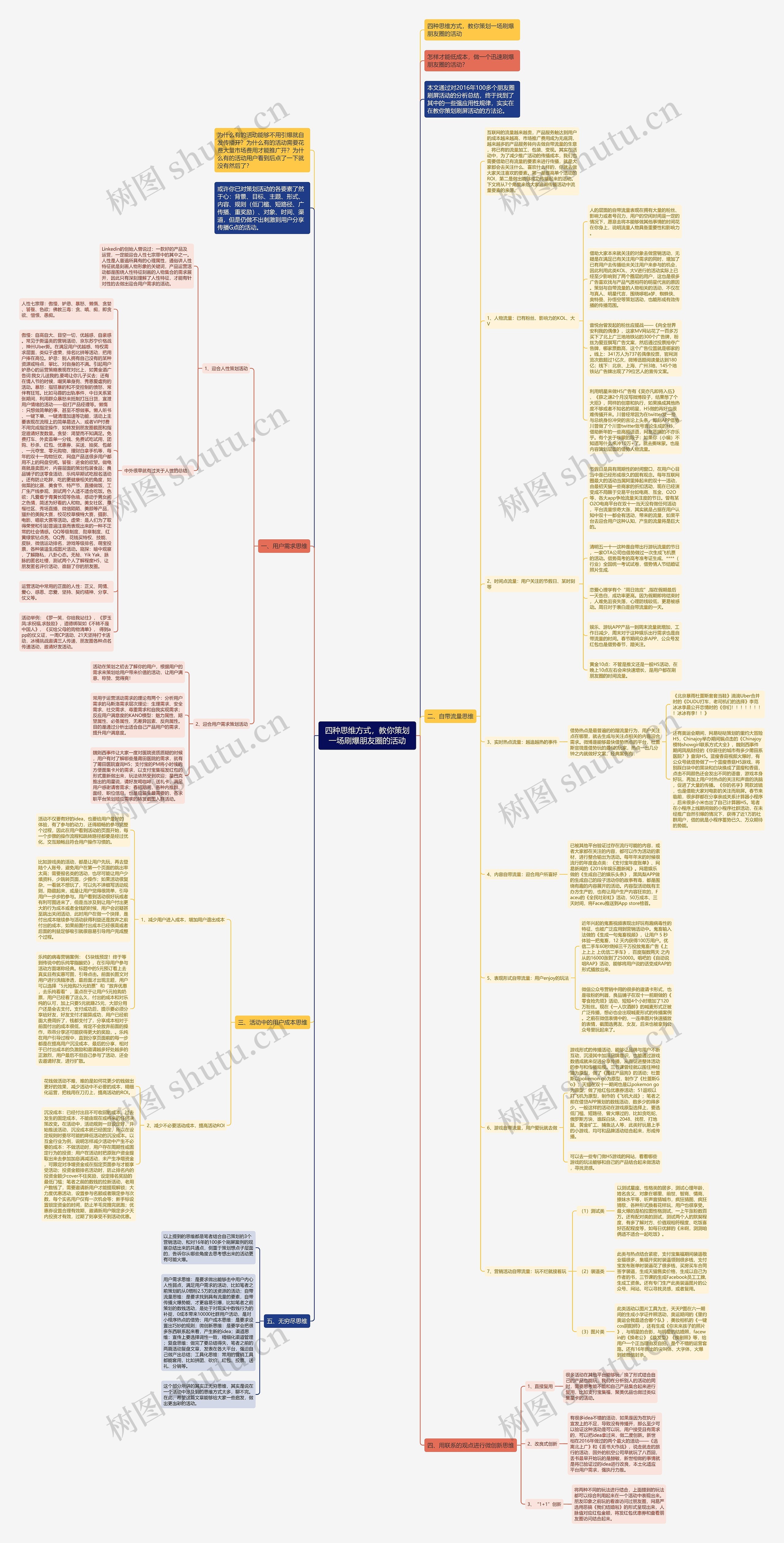 四种思维方式,教你策划一场刷爆朋友圈的活动 四种思维方式,教你策划一场刷爆朋友圈的活动