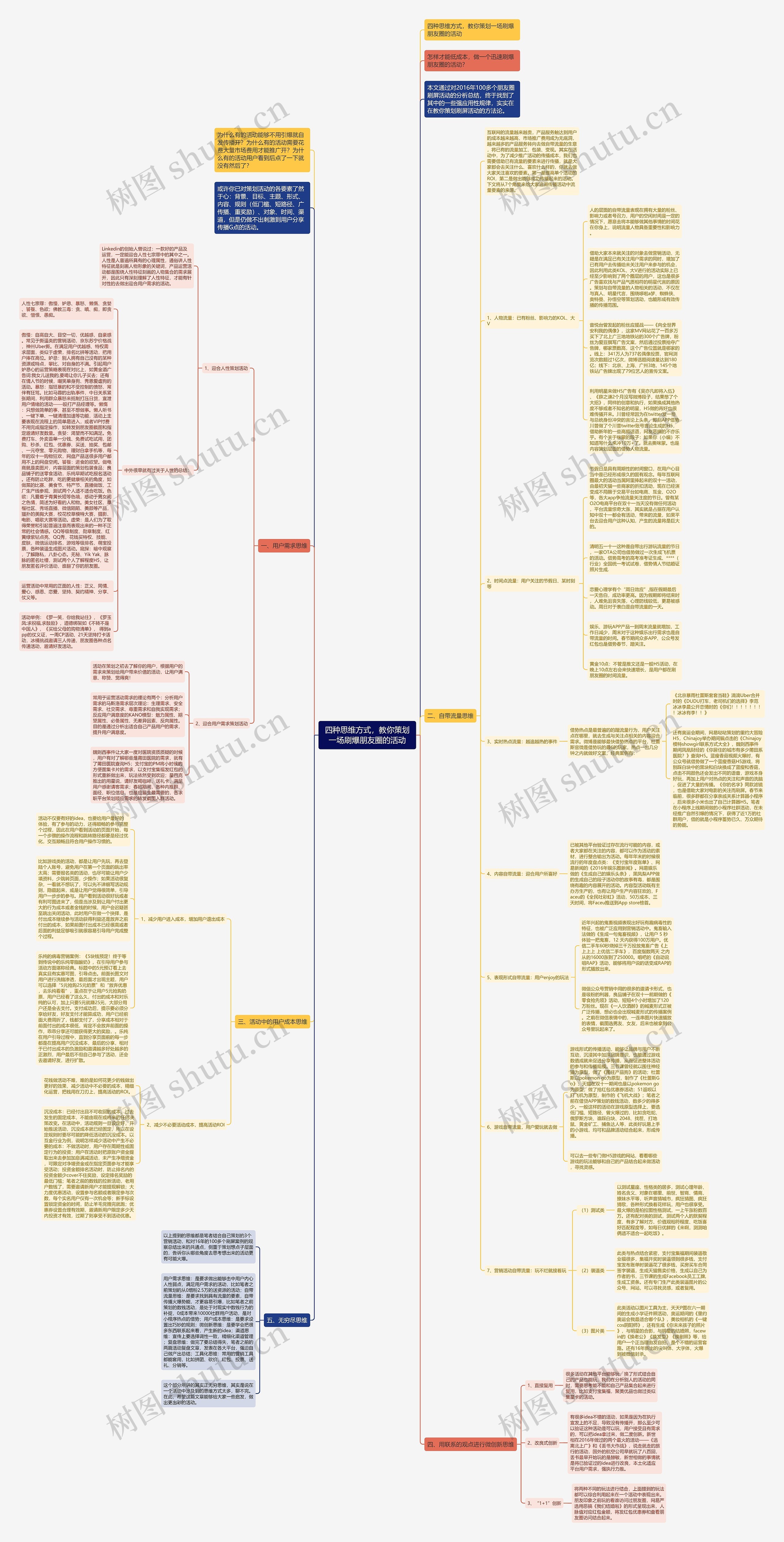 四种思维方式，教你策划一场刷爆朋友圈的活动思维导图