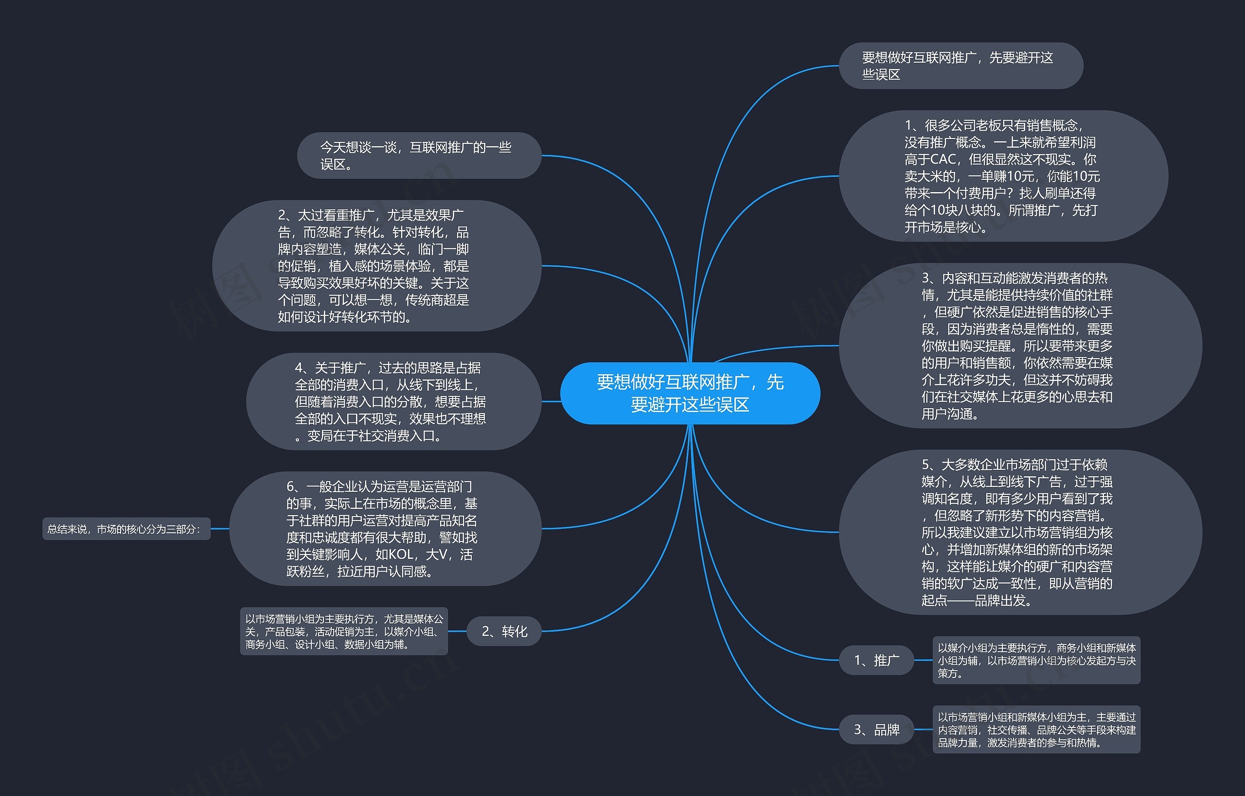 要想做好互联网推广，先要避开这些误区思维导图