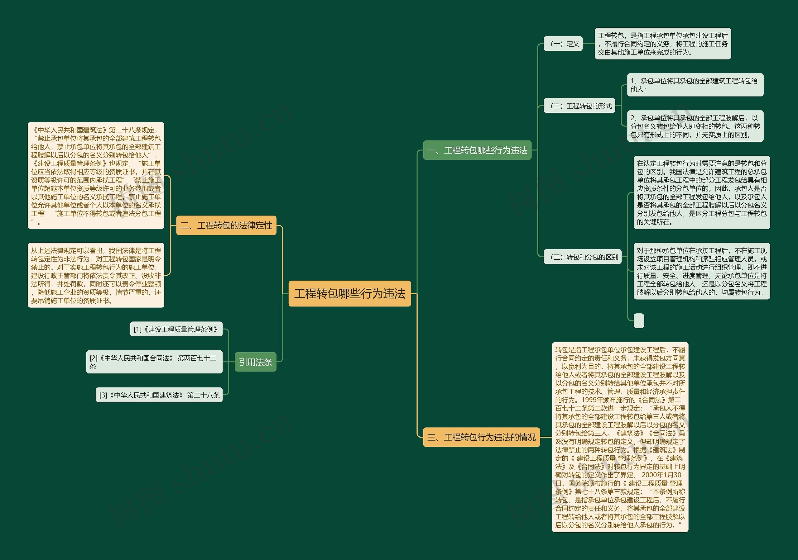 工程转包哪些行为违法 工程转包哪些行为违法
