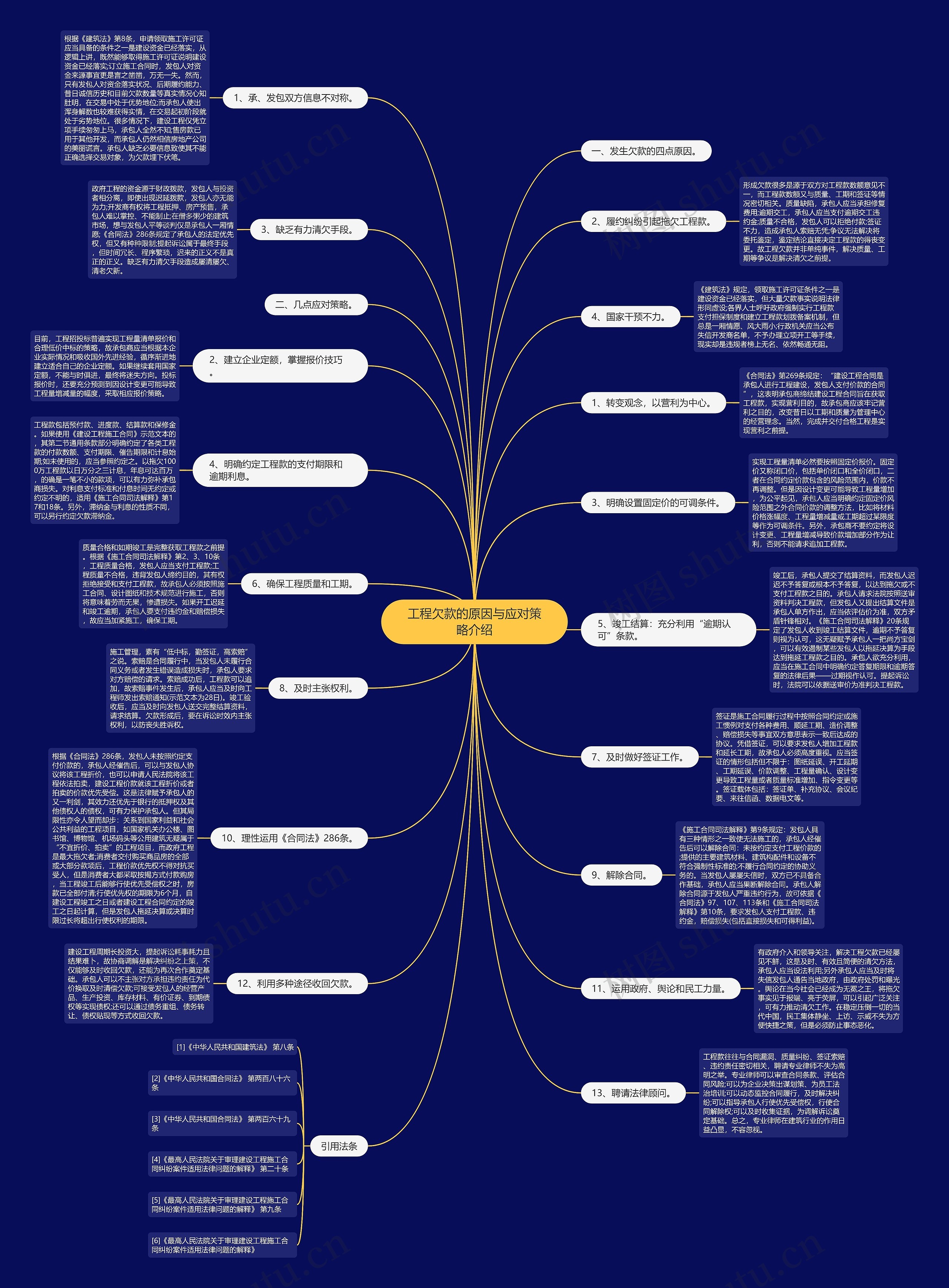 工程欠款的原因与应对策略介绍思维导图