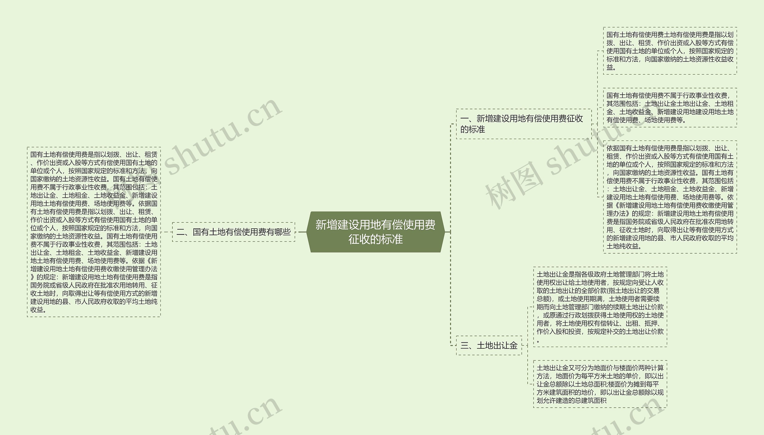 新增建设用地有偿使用费征收的标准