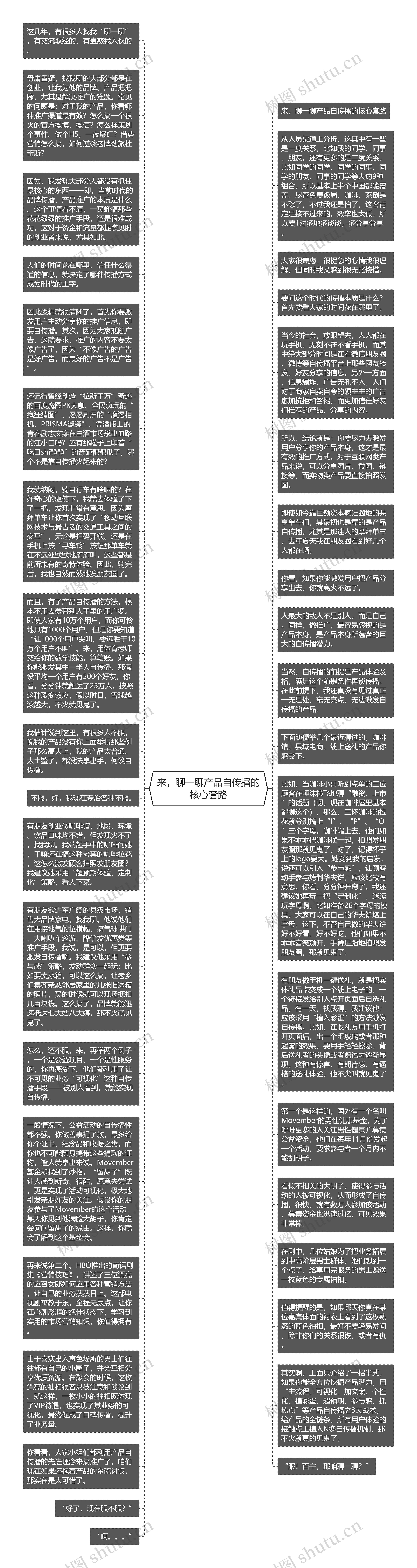 来，聊一聊产品自传播的核心套路思维导图