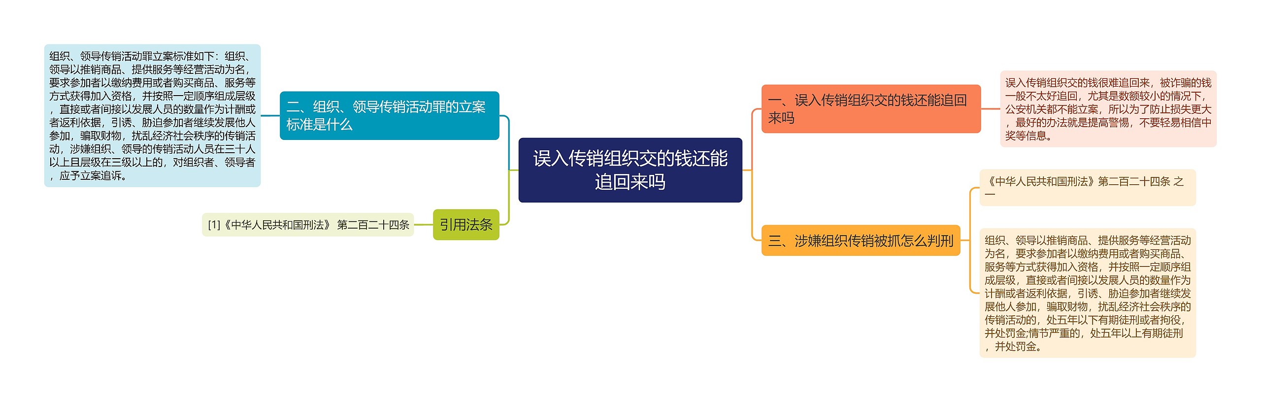 误入传销组织交的钱还能追回来吗