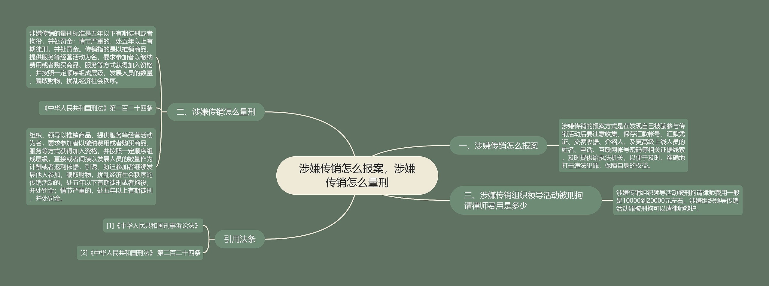 涉嫌传销怎么报案，涉嫌传销怎么量刑