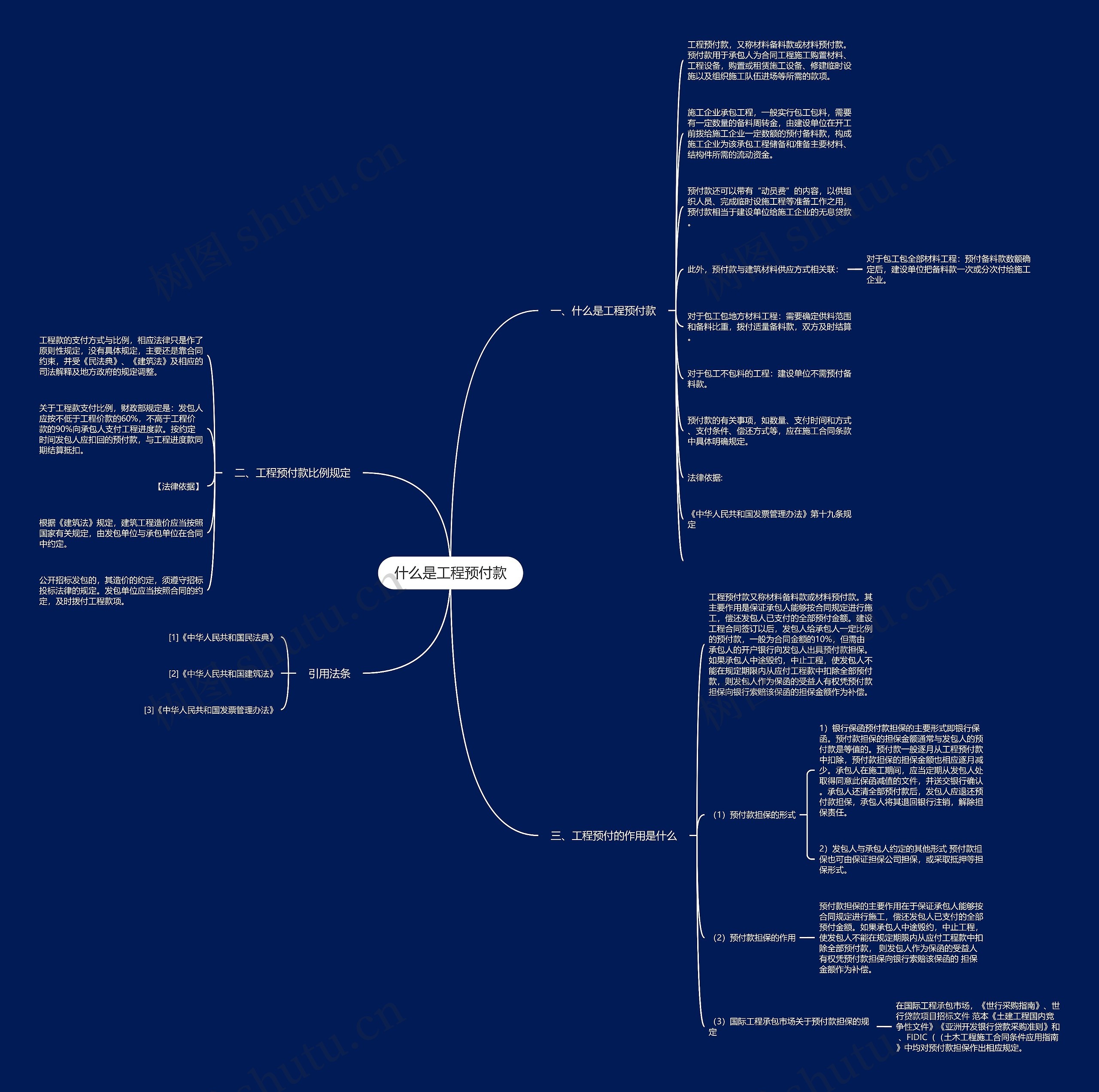 什么是工程预付款思维导图