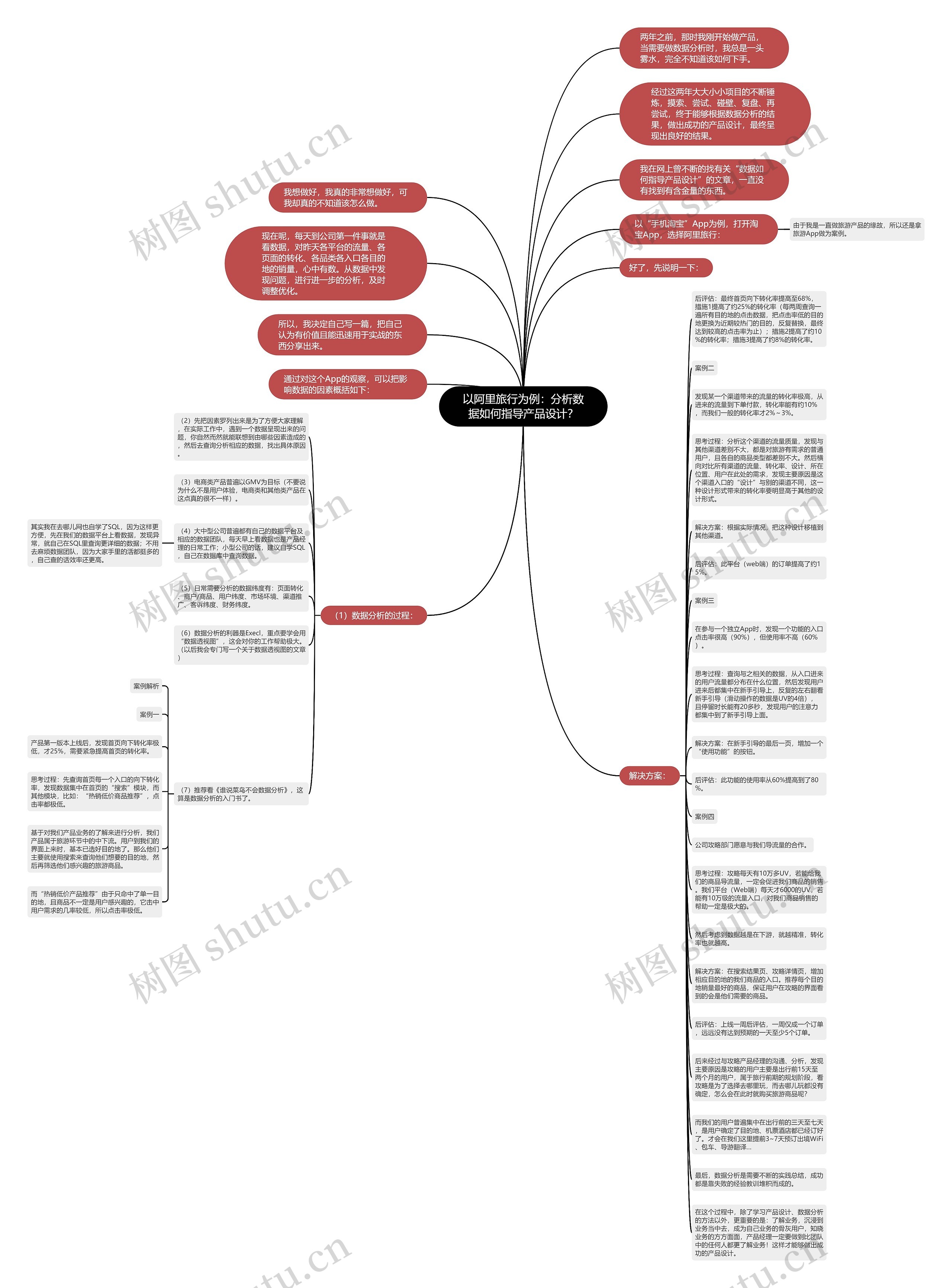 以阿里旅行为例：分析数据如何指导产品设计？思维导图