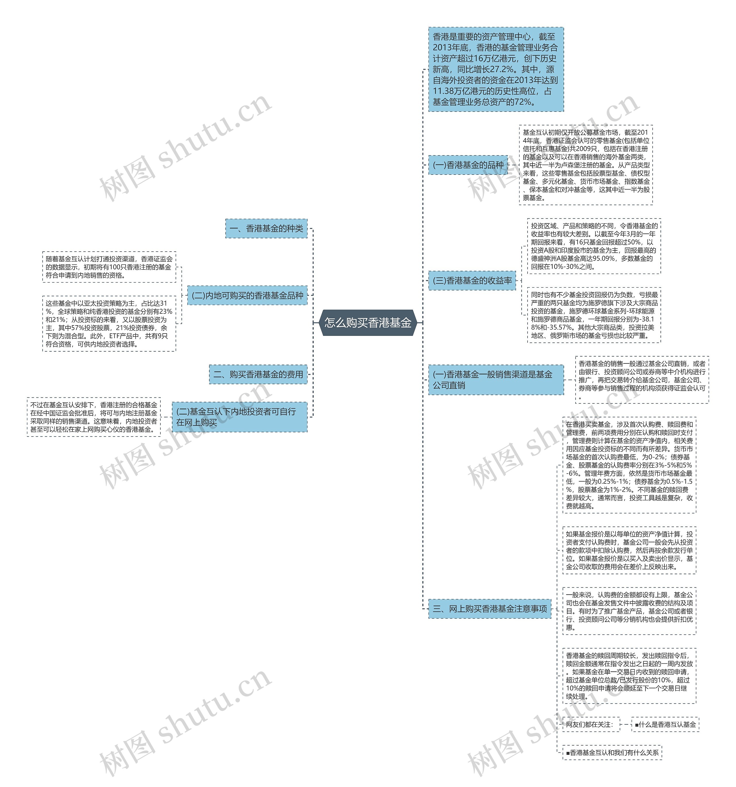 怎么购买香港基金 怎么购买香港基金