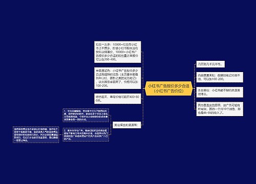 小红书广告报价多少合适（小红书广告价位）