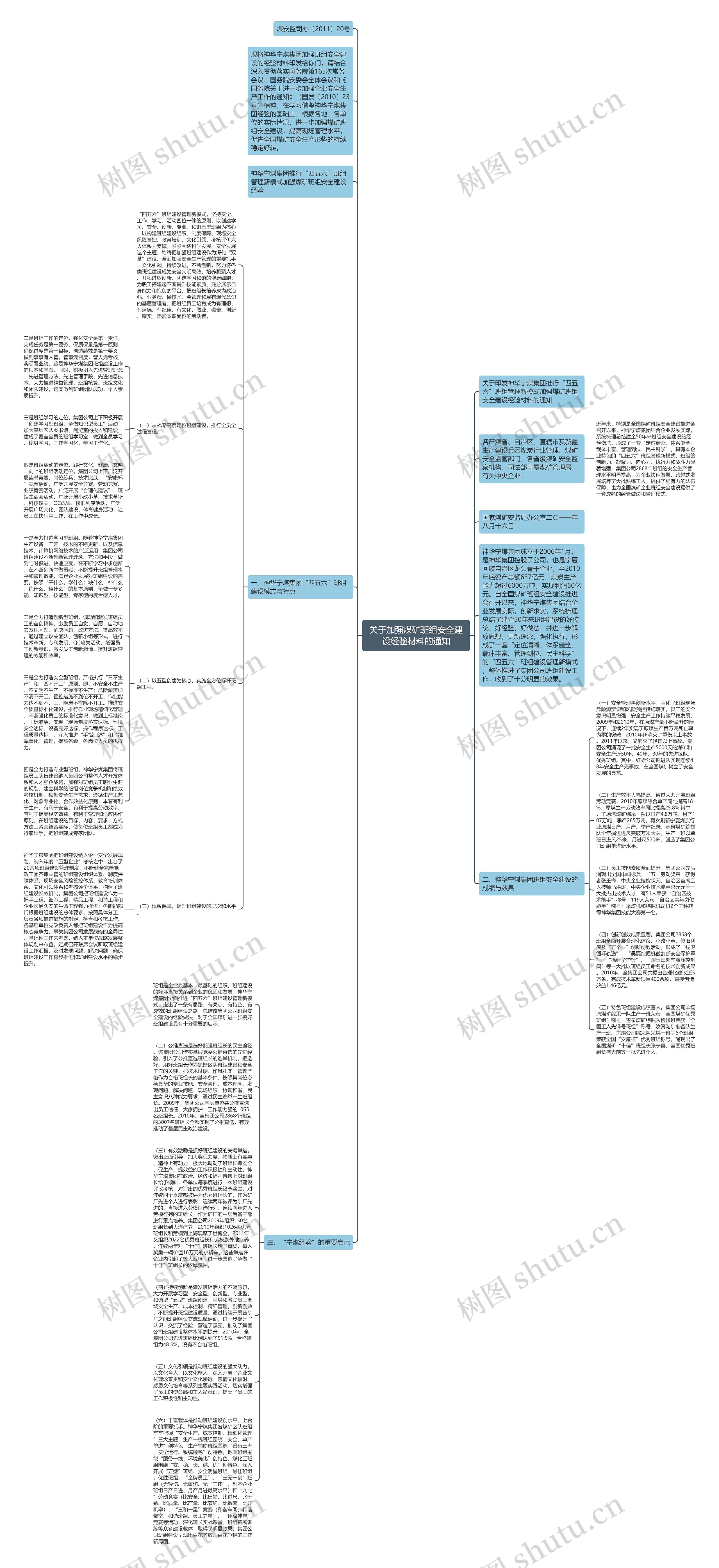 关于加强煤矿班组安全建设经验材料的通知思维导图