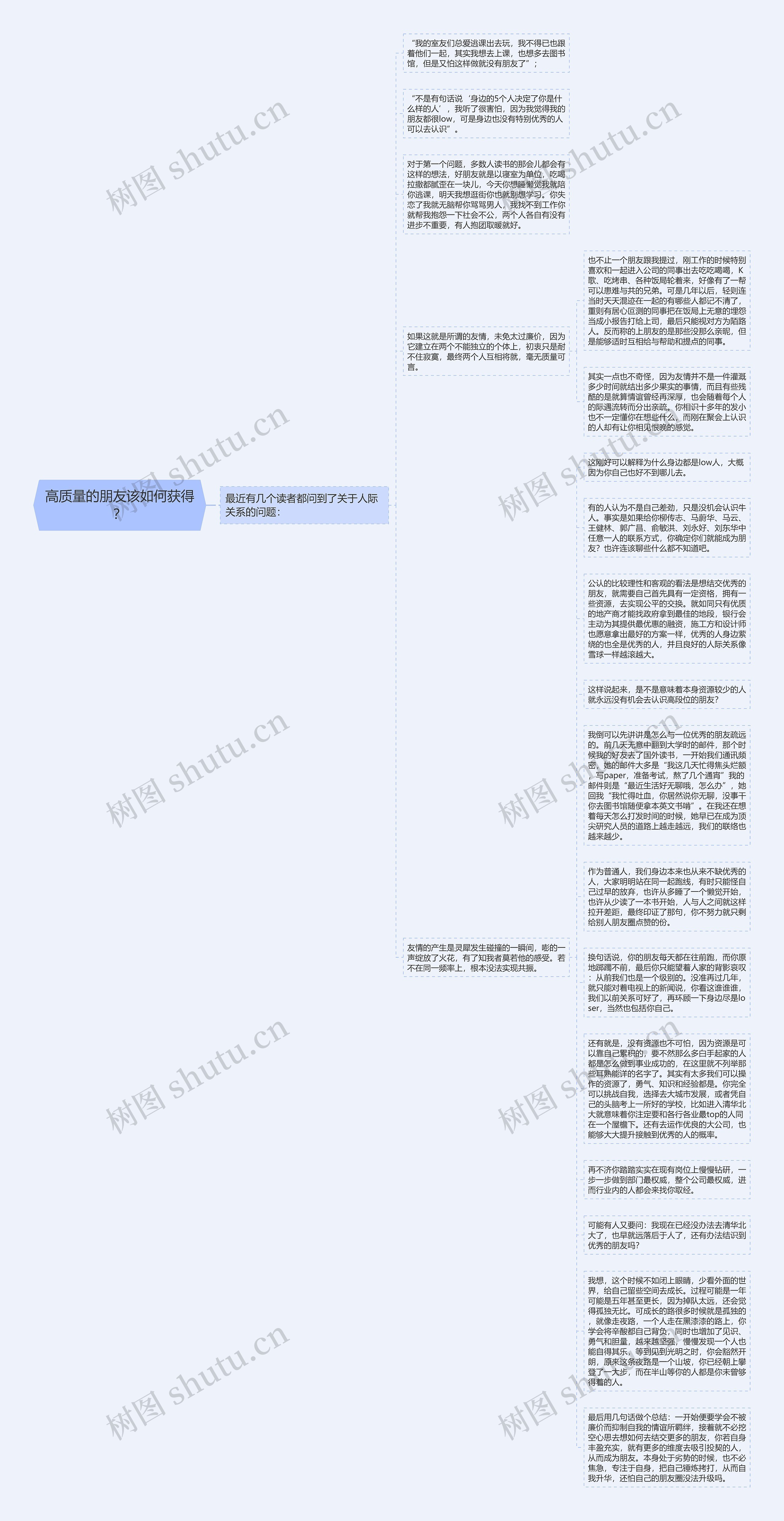 高质量的朋友该如何获得？思维导图