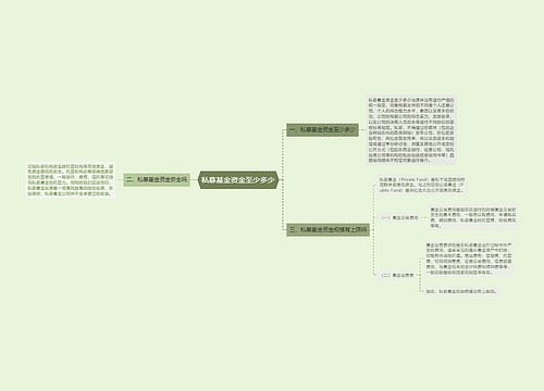 私募基金资金至少多少