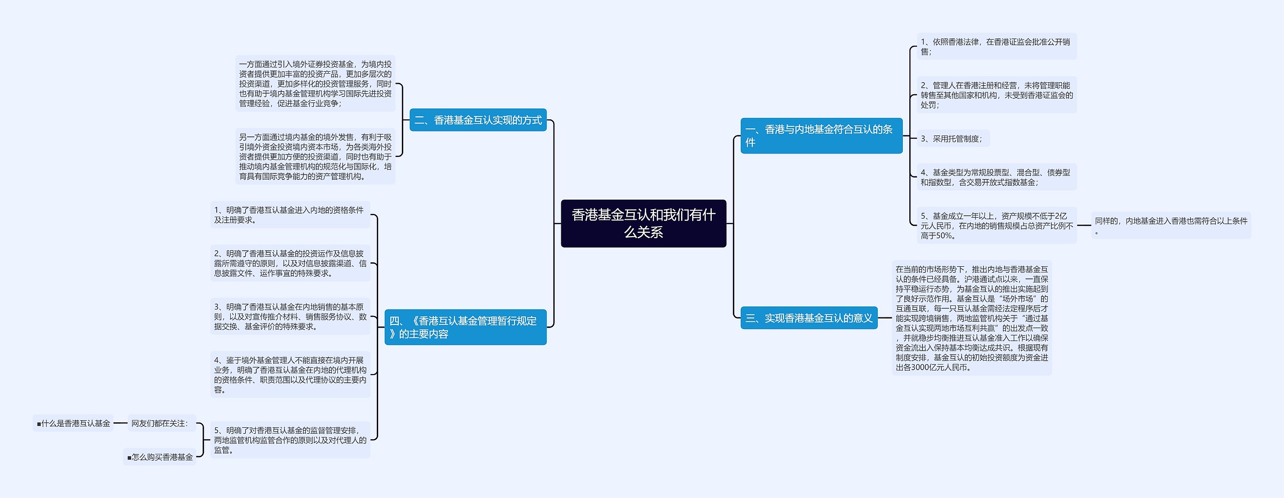 香港基金互认和我们有什么关系