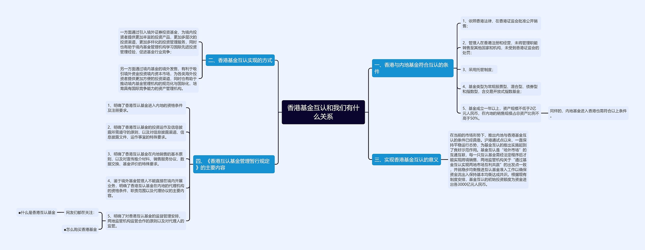 香港基金互认和我们有什么关系思维导图