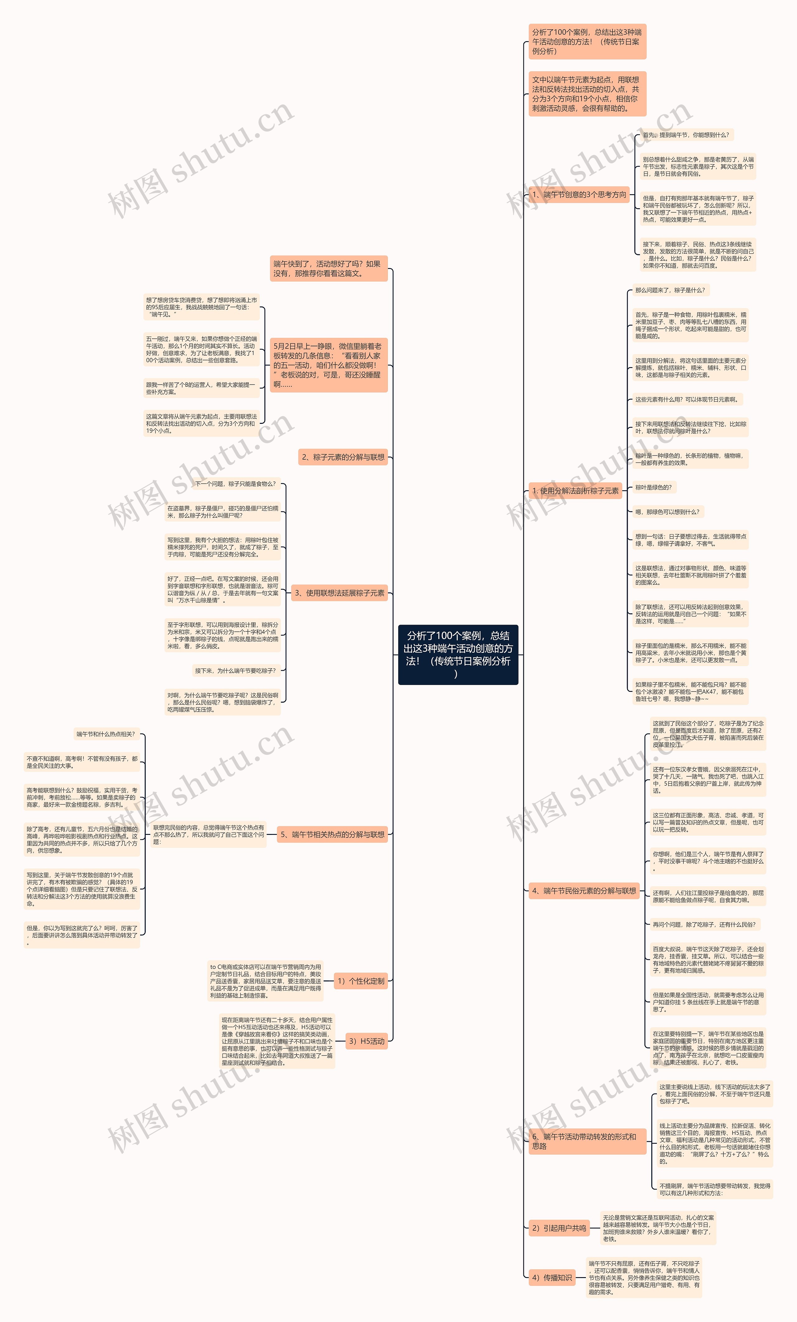 分析了100个案例，总结出这3种端午活动创意的方法！（传统节日案例分析）思维导图