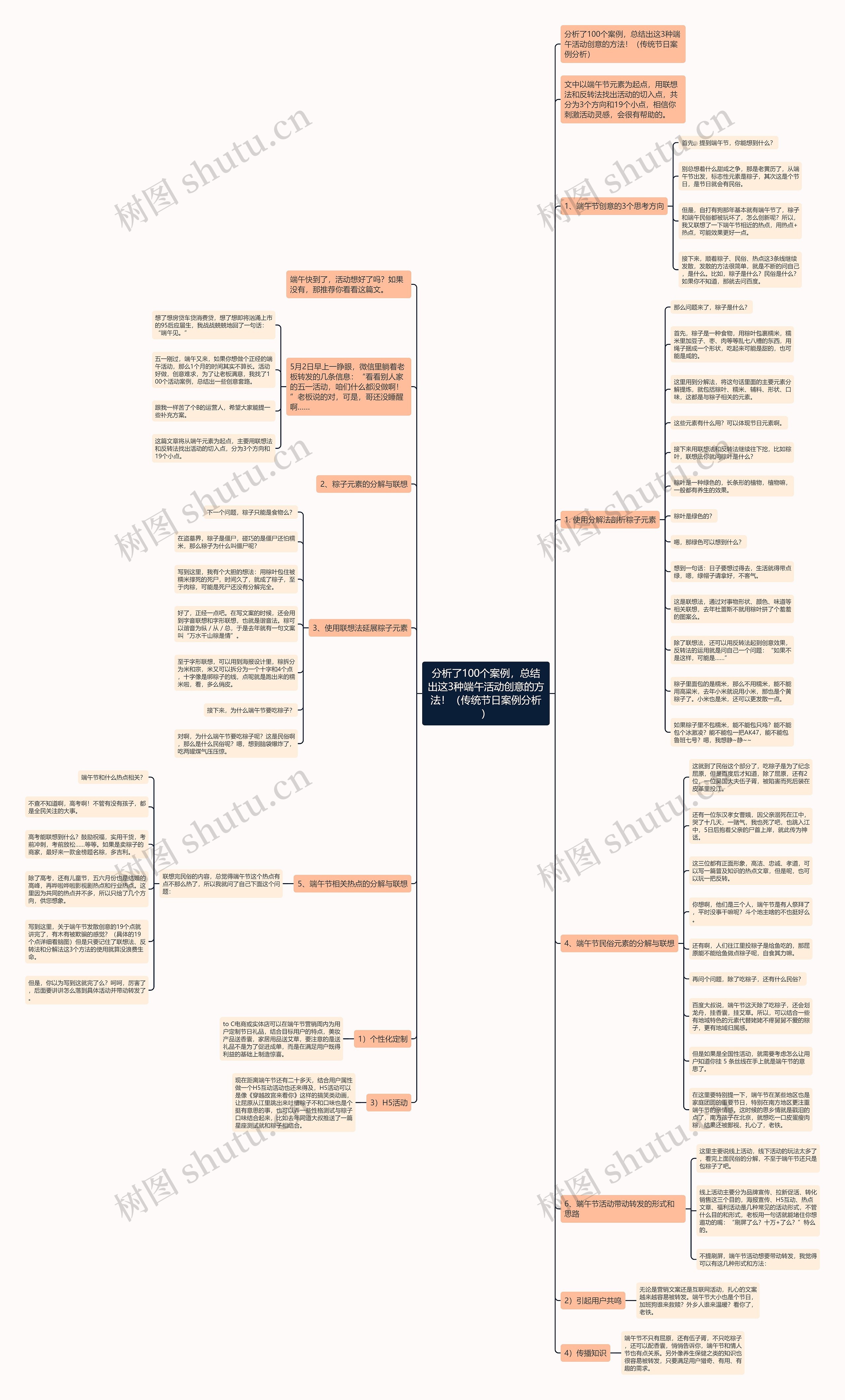 分析了100个案例,总结出这3种端午活动创意的方法!(传统节日案例分析) 分析了100个案例,总结出这3种端午活动创意的方法!(传统节日案例分析)