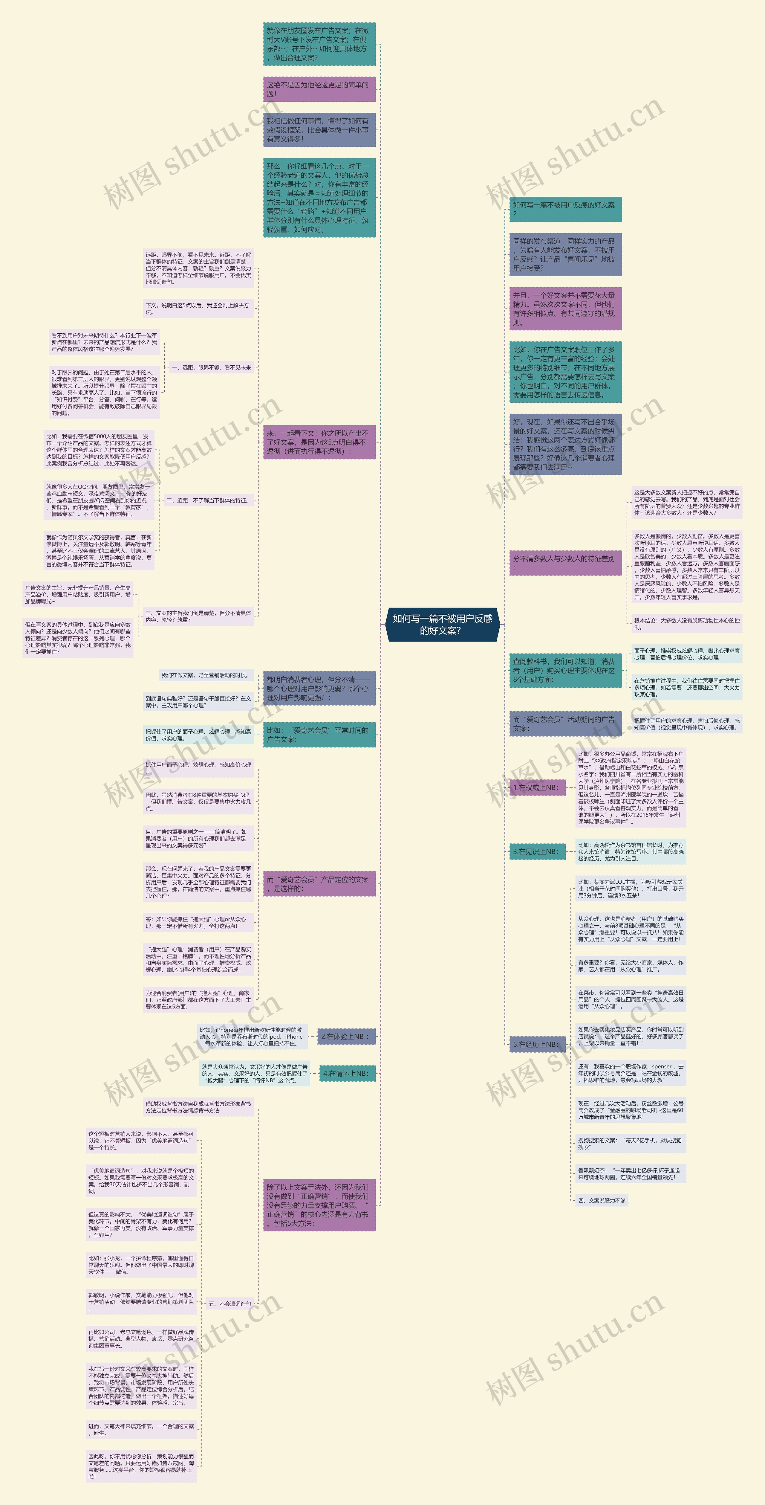 如何写一篇不被用户反感的好文案？思维导图