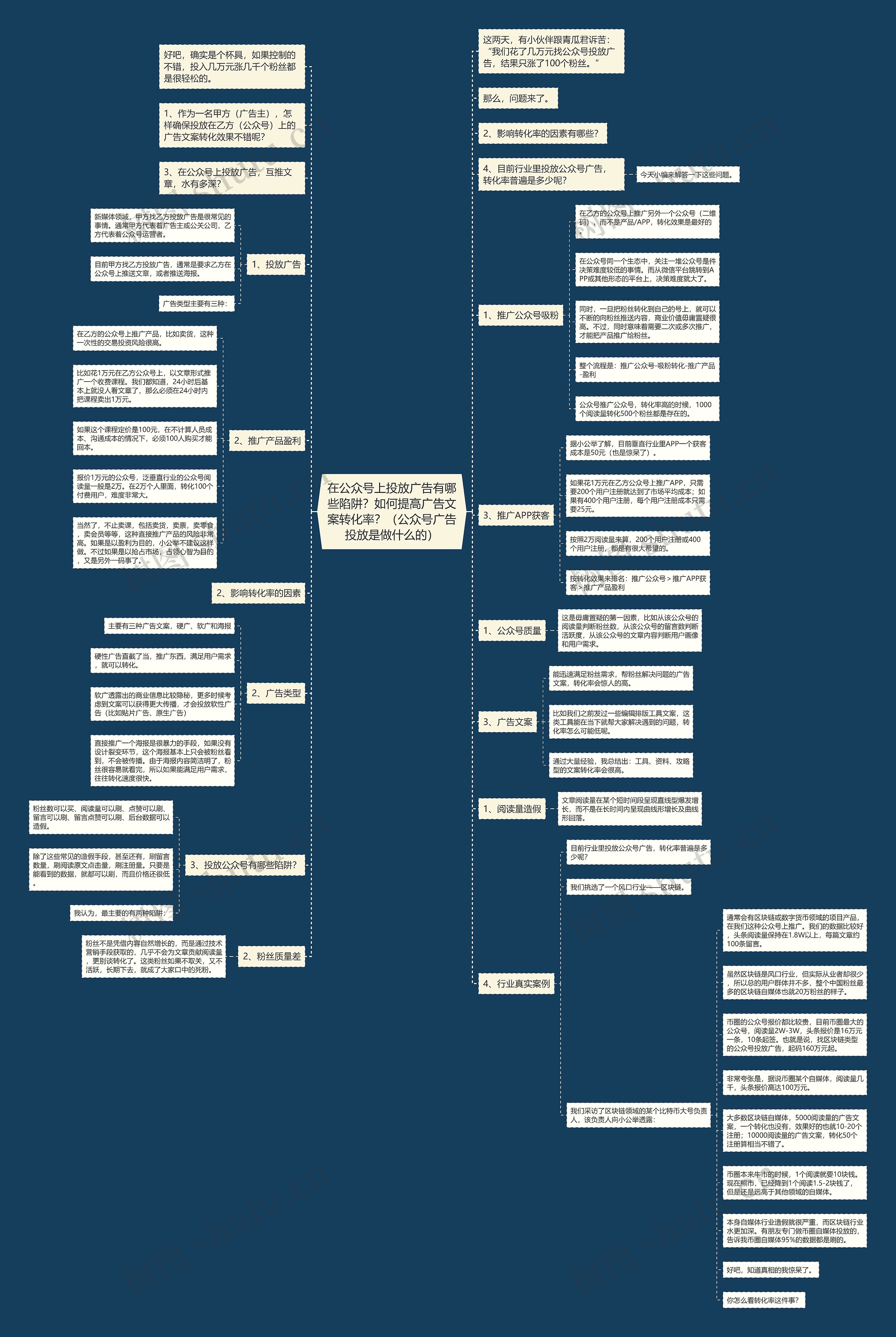 在公众号上投放广告有哪些陷阱？如何提高广告文案转化率？（公众号广告投放是做什么的）思维导图