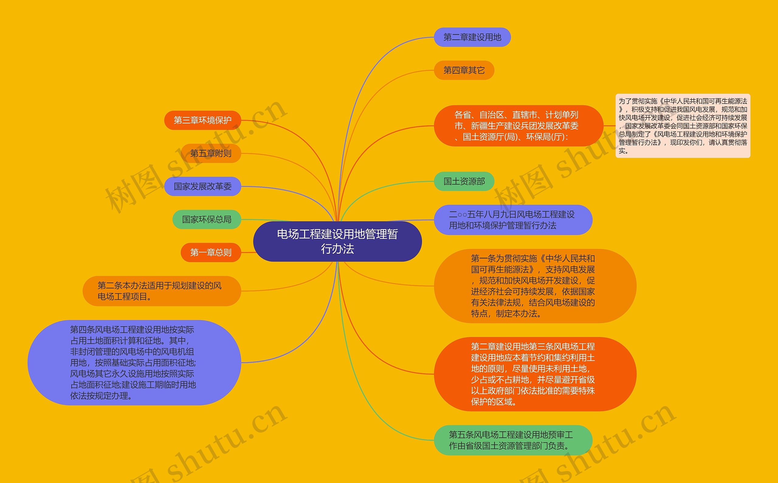 电场工程建设用地管理暂行办法