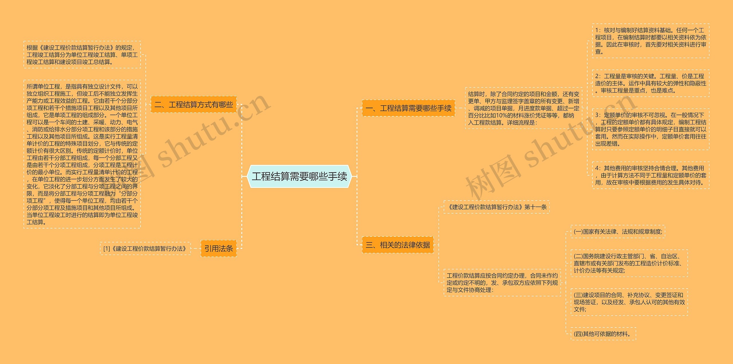 工程结算需要哪些手续