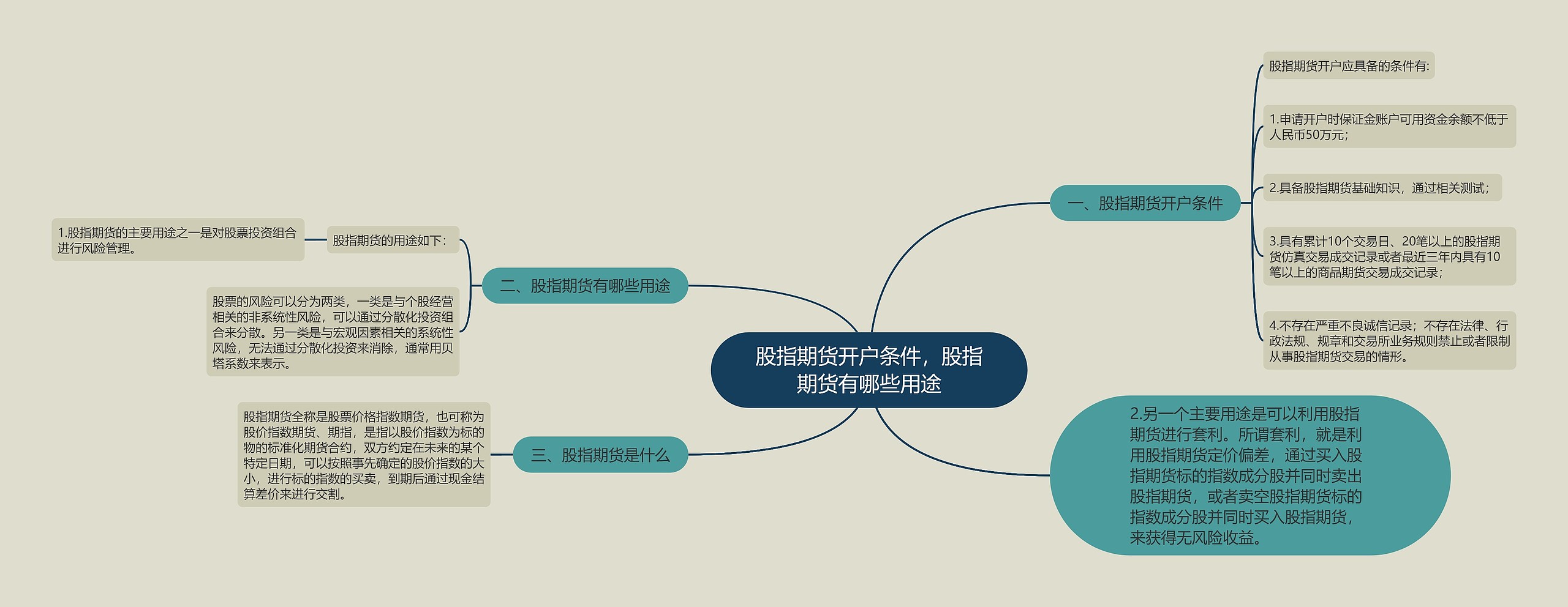 股指期货开户条件，股指期货有哪些用途