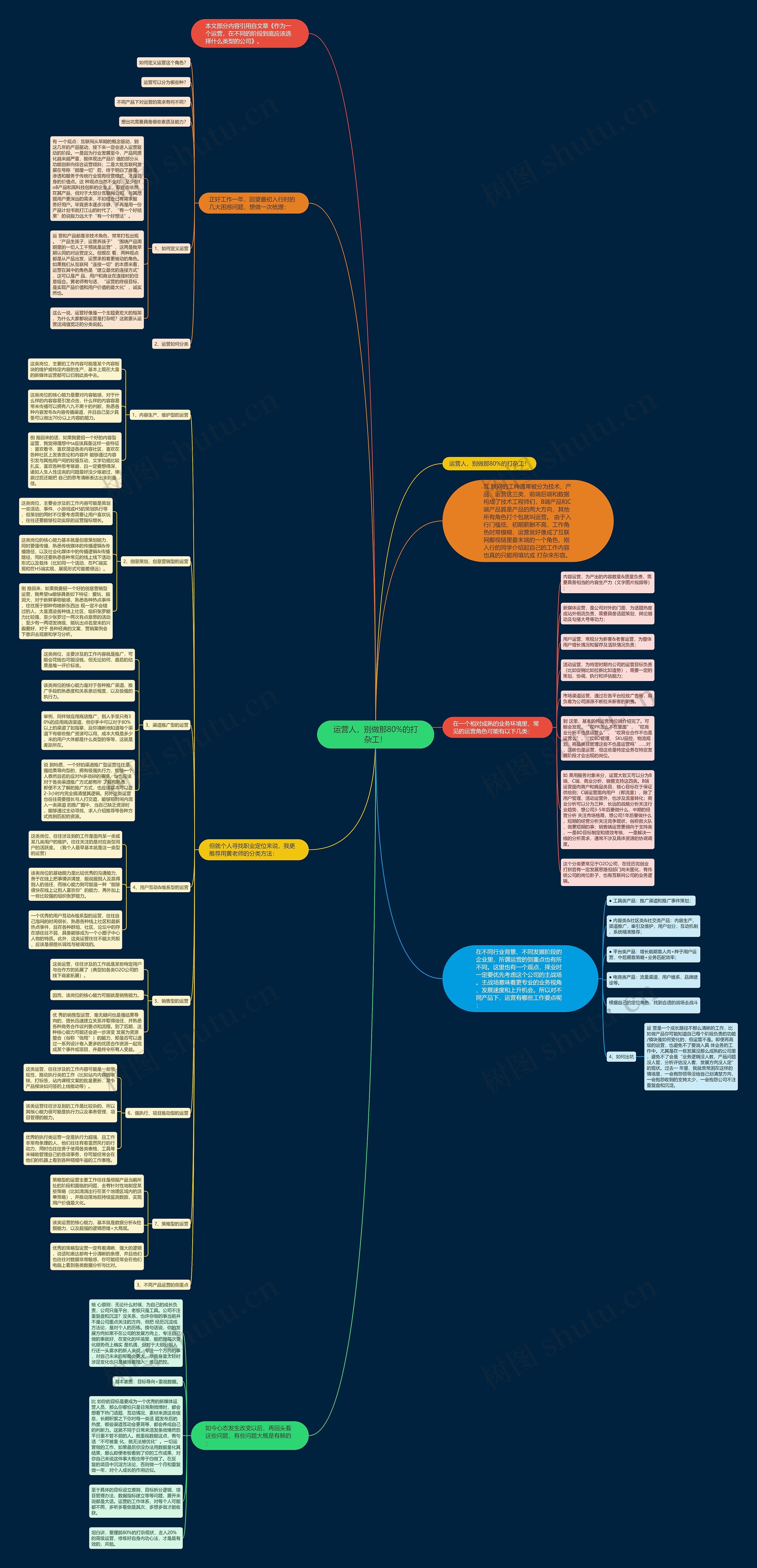 运营人，别做那80%的打杂工！思维导图