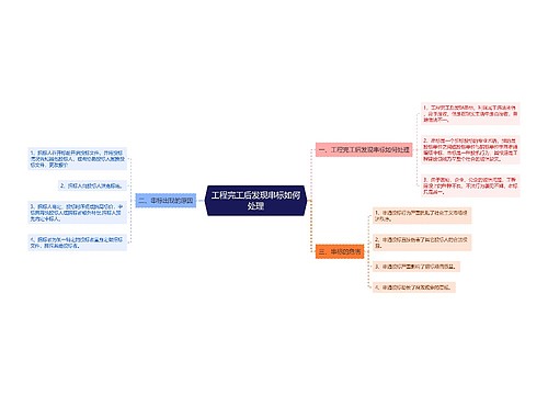 工程完工后发现串标如何处理