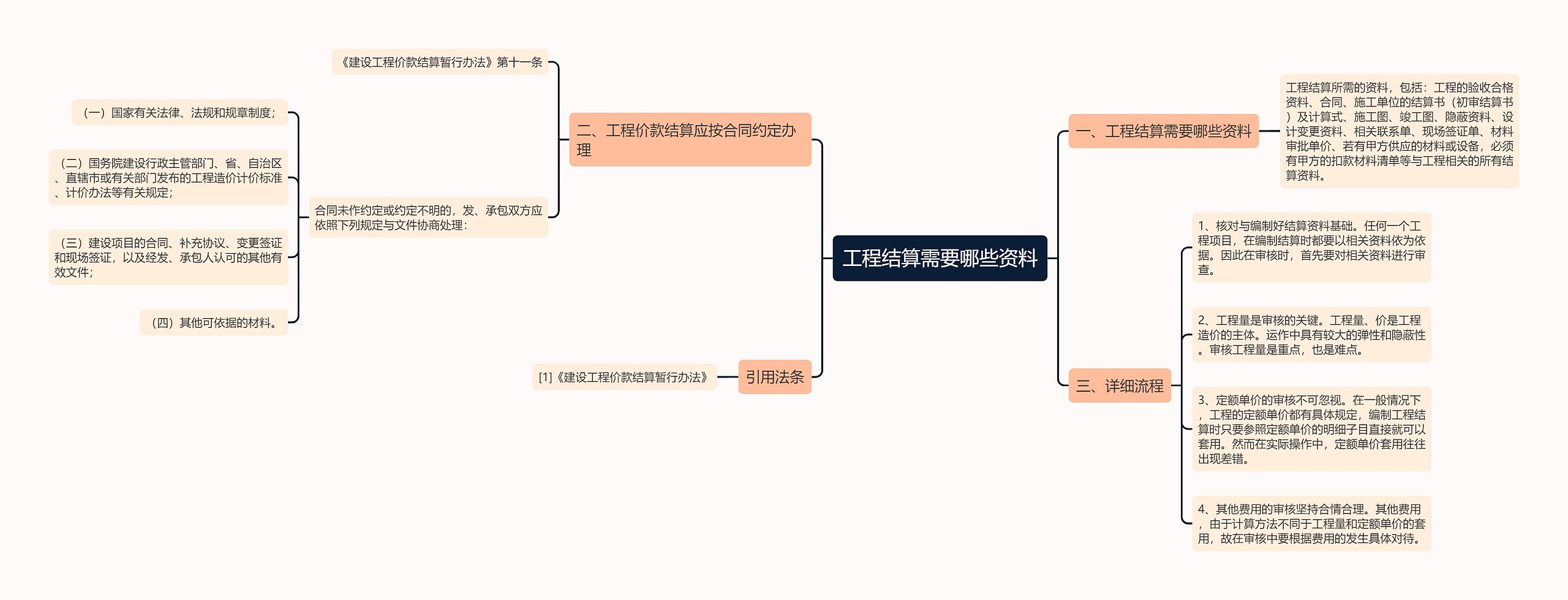 工程结算需要哪些资料思维导图