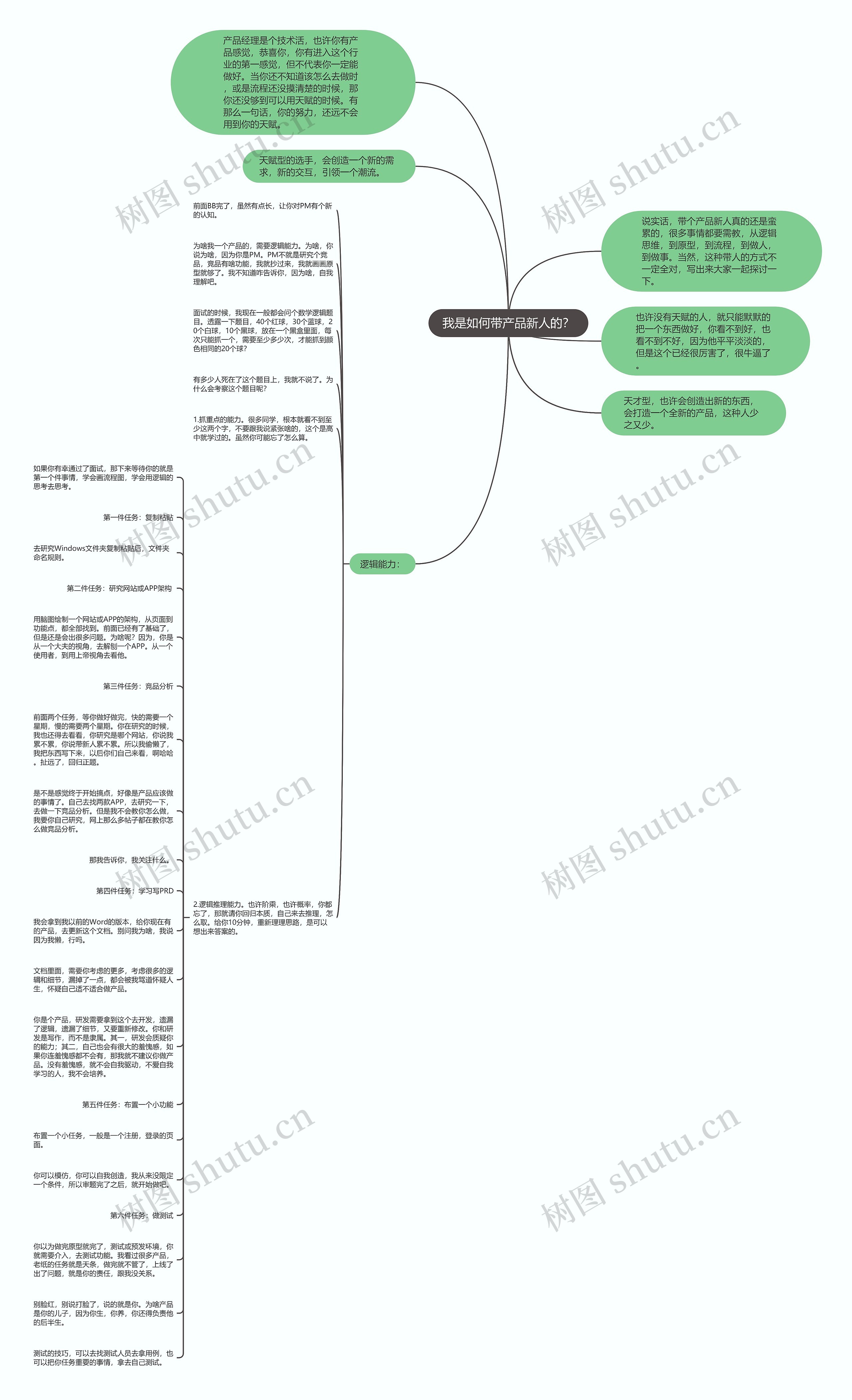 我是如何带产品新人的？思维导图