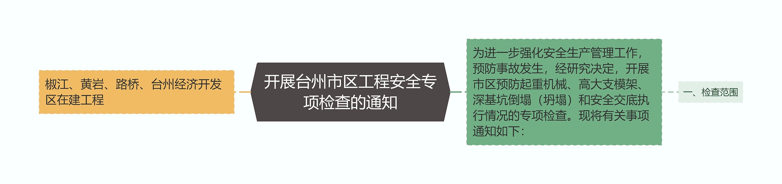 开展台州市区工程安全专项检查的通知