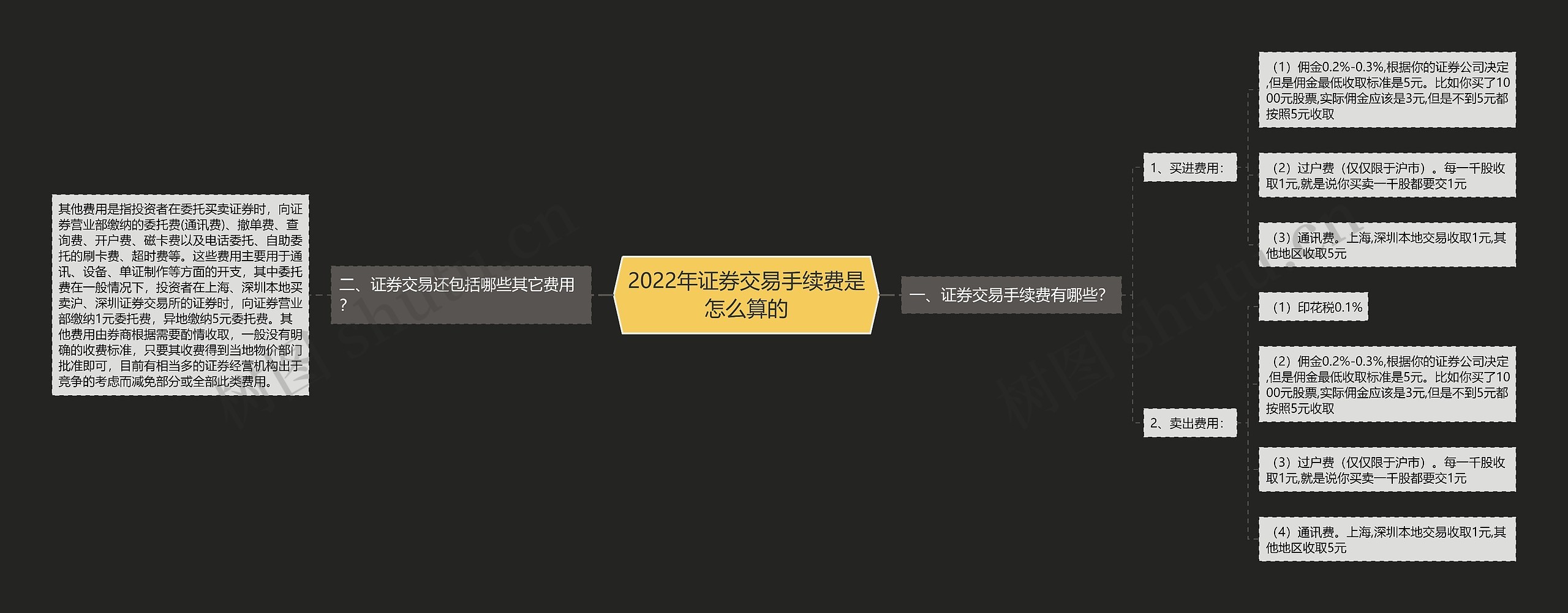 2022年证券交易手续费是怎么算的 2022年证券交易手续费是怎么算的